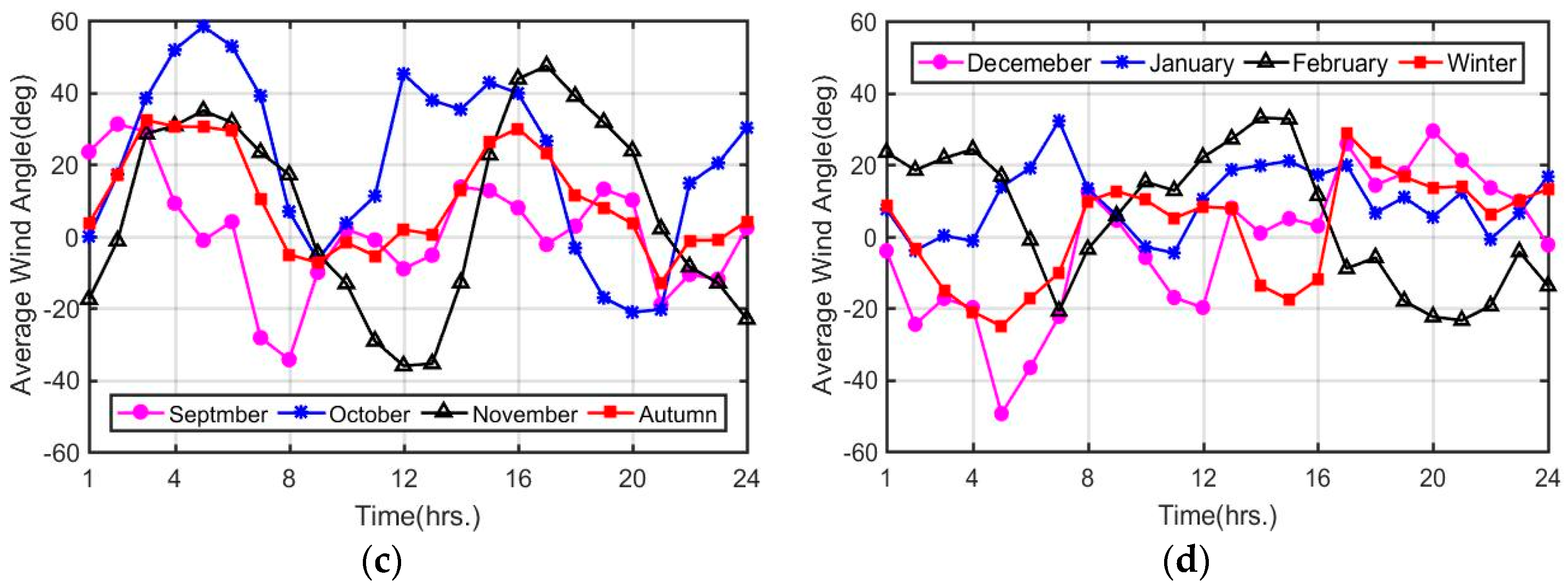 Energies 12 02879 g006b