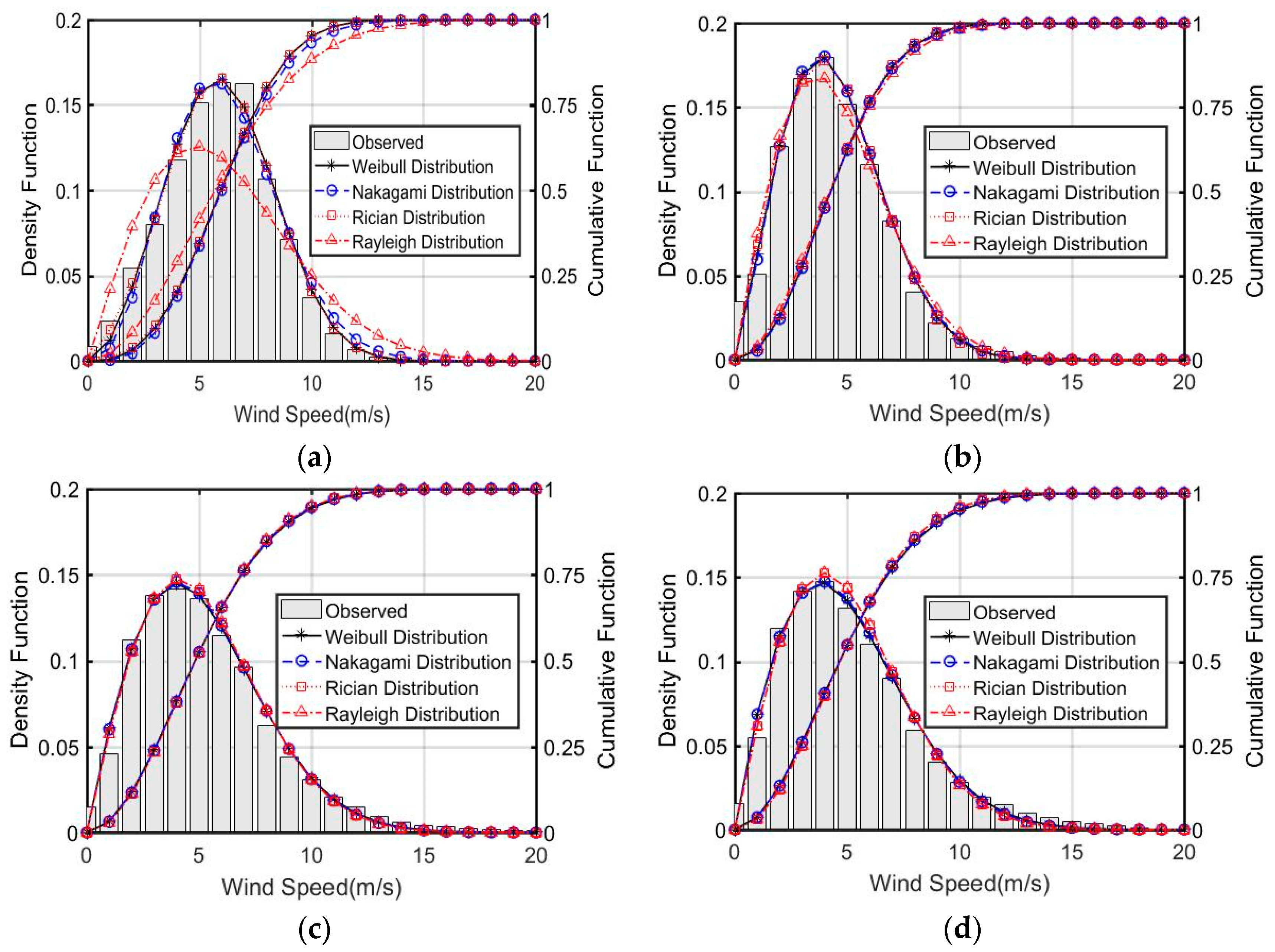 Energies 12 02879 g008