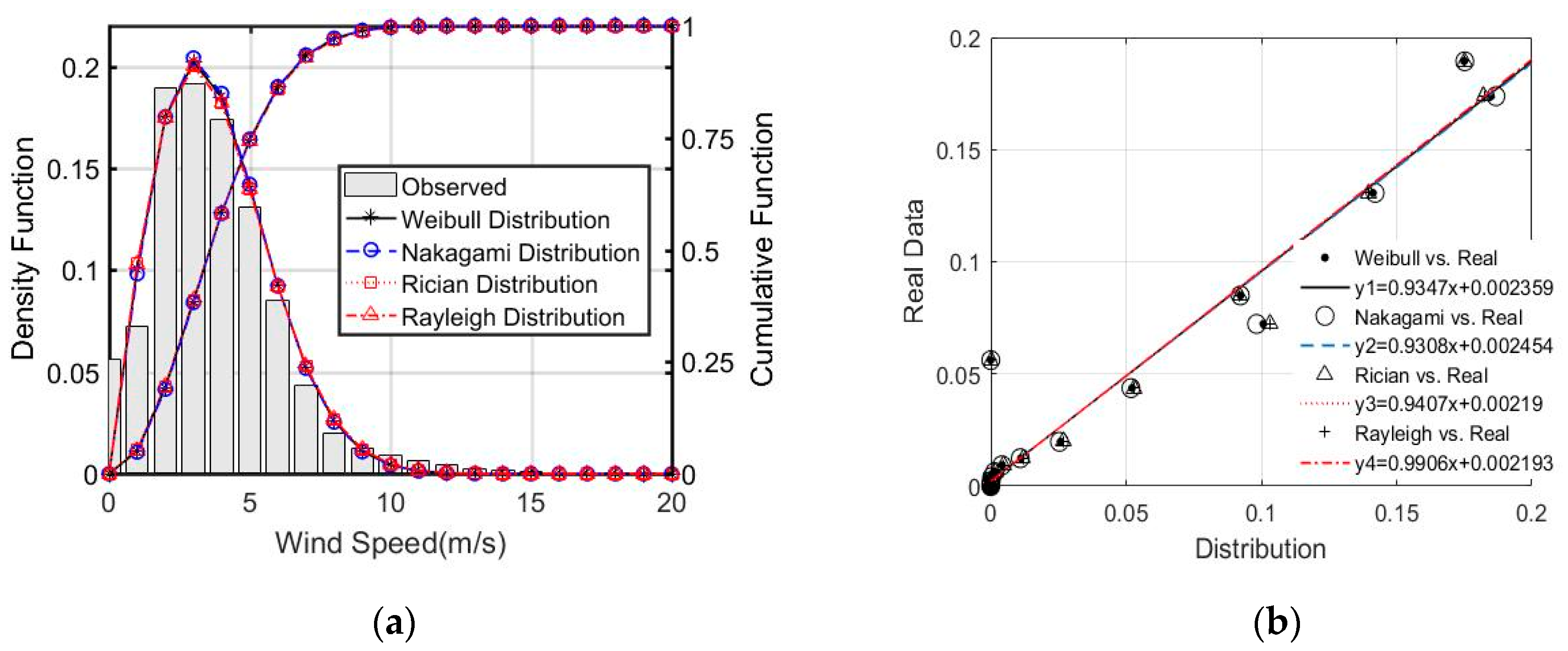 Energies 12 02879 g009