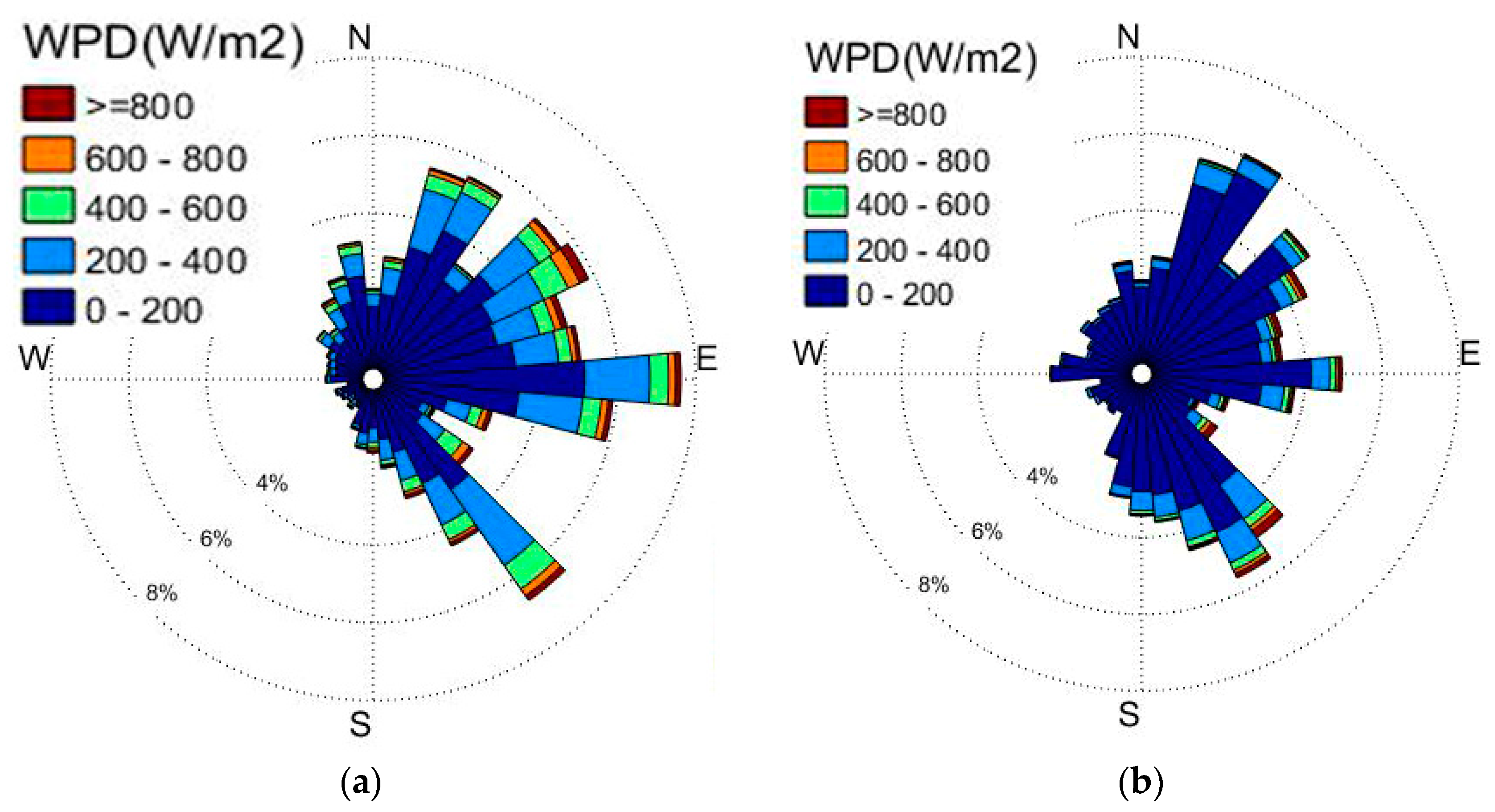 Energies 12 02879 g010a