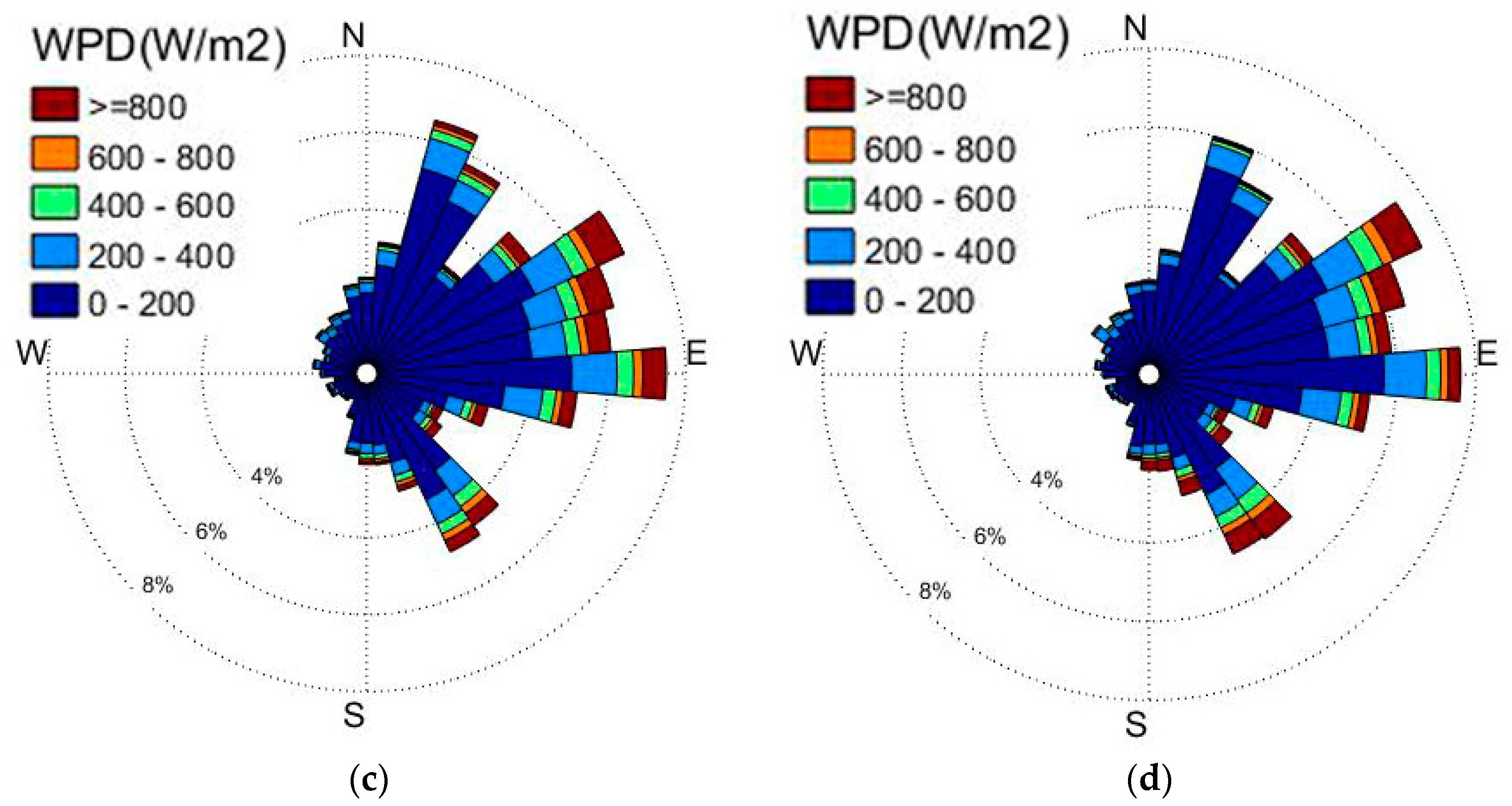 Energies 12 02879 g010b