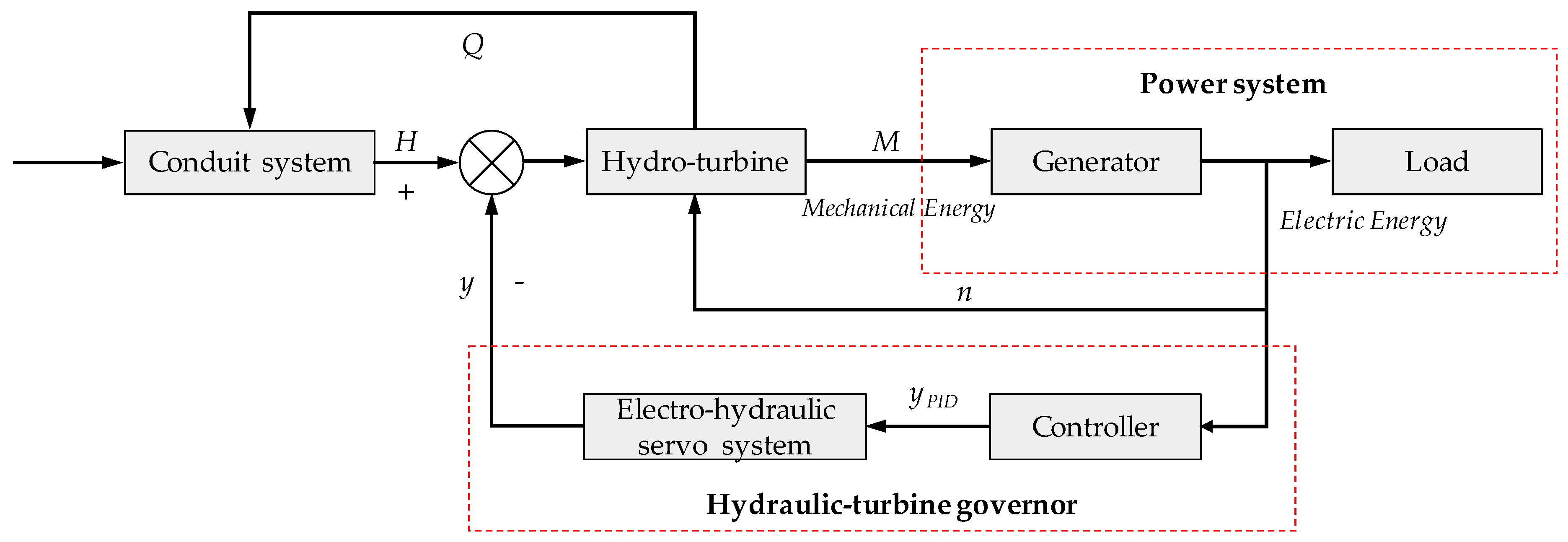 Energies 12 02883 g001 Energies 12 02883 g001
