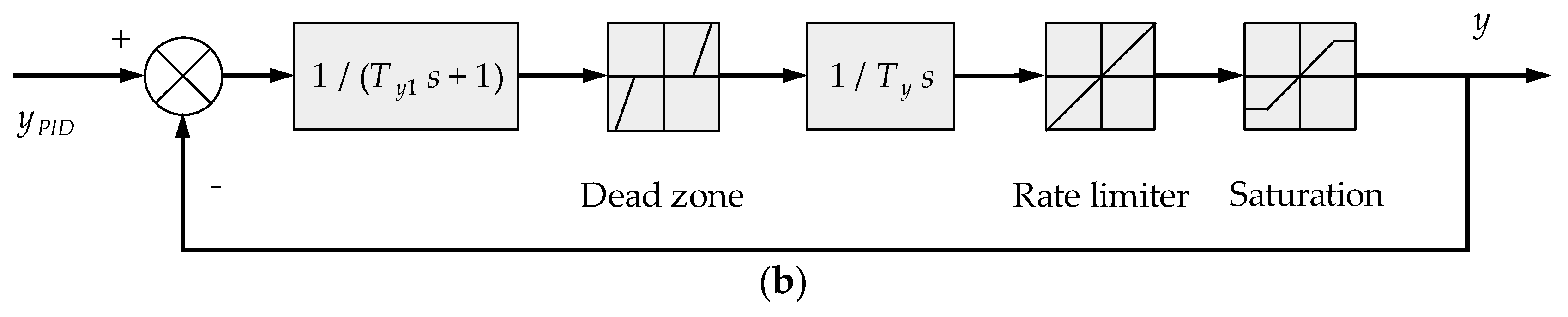 Energies 12 02883 g002b Energies 12 02883 g002b