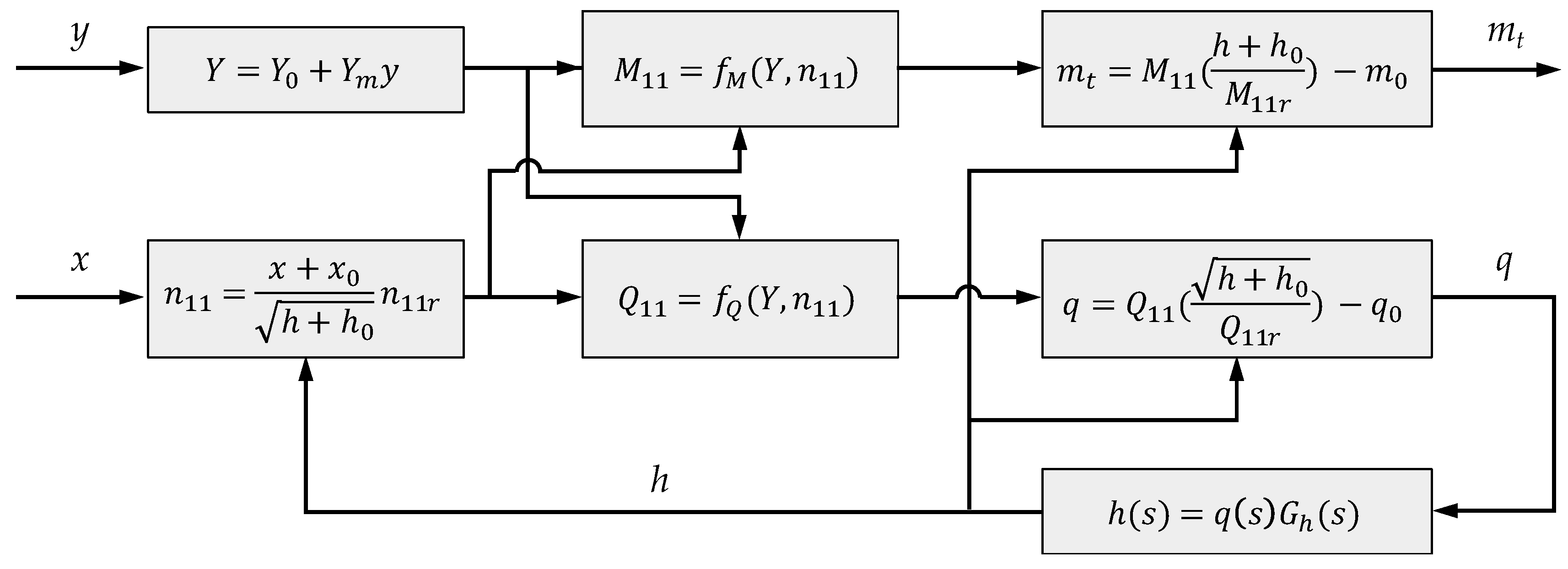Energies 12 02883 g003 Energies 12 02883 g003