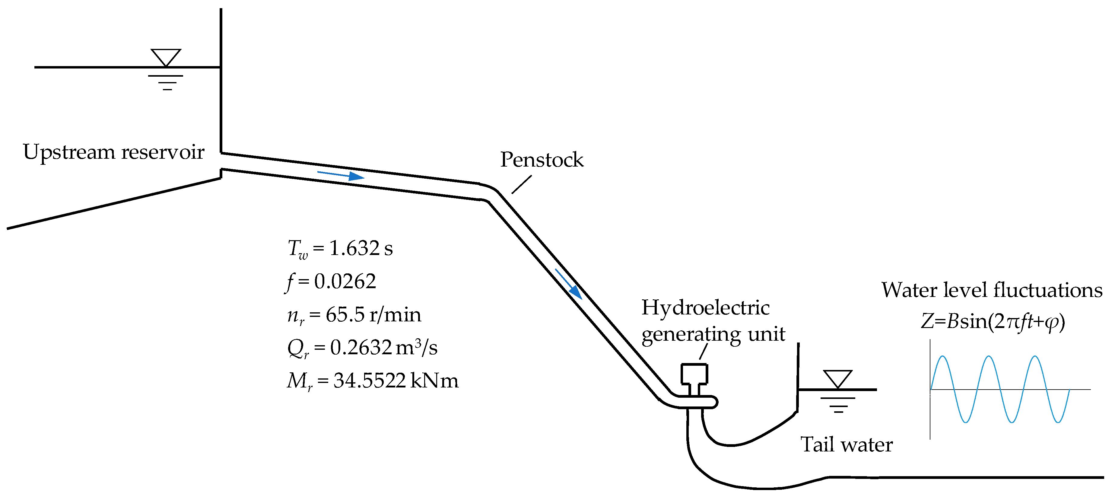Energies 12 02883 g005 Energies 12 02883 g005