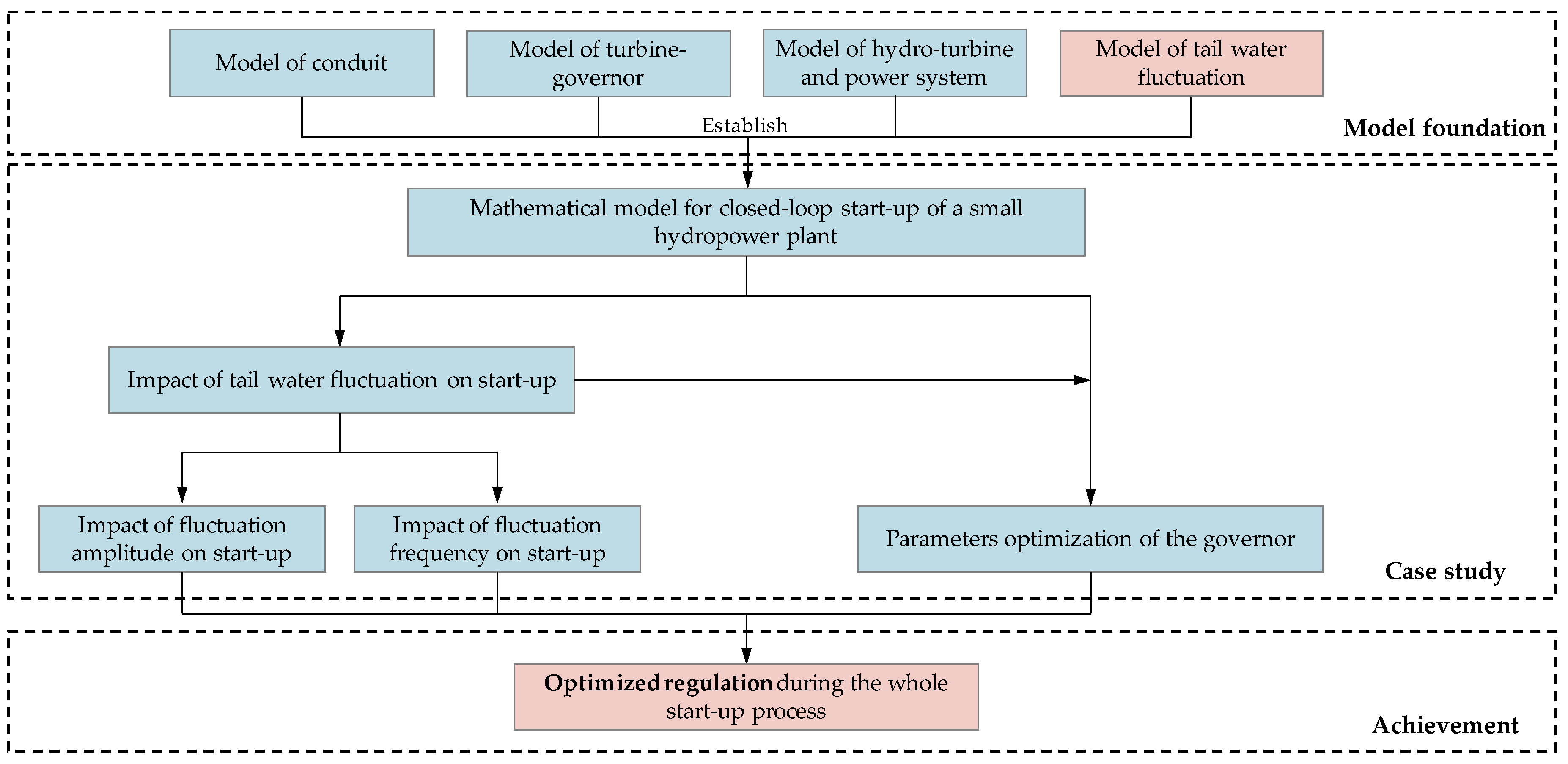 Energies 12 02883 g006 Energies 12 02883 g006