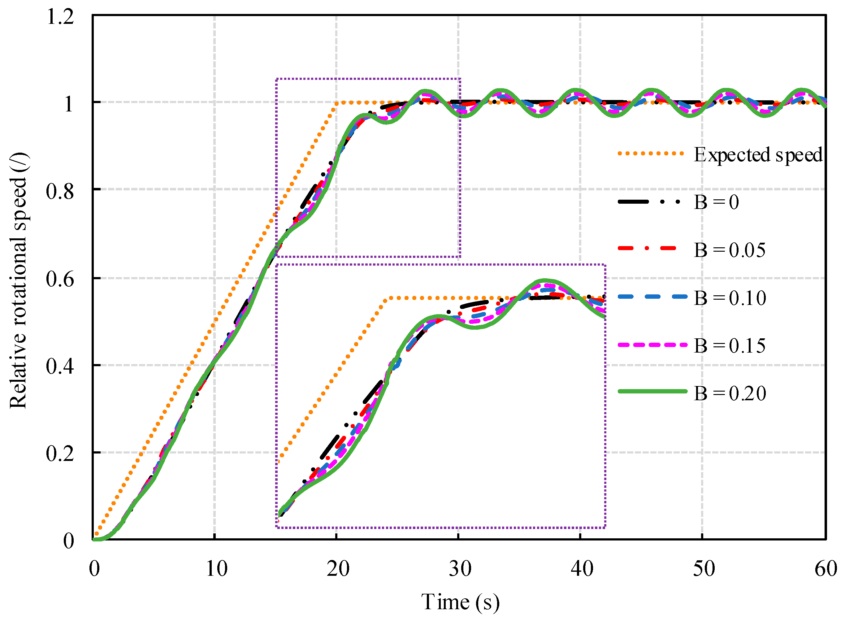 Energies 12 02883 g007 Energies 12 02883 g007