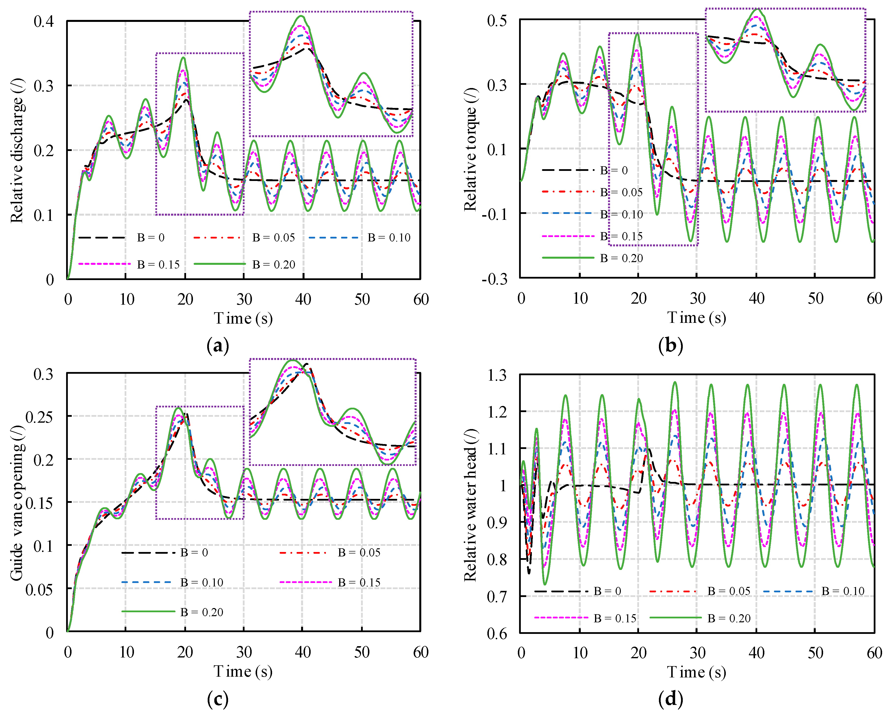 Energies 12 02883 g008 Energies 12 02883 g008