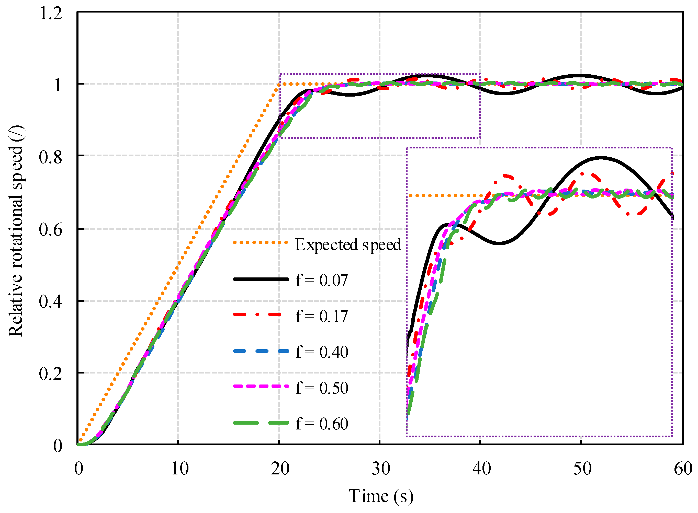 Energies 12 02883 g009 Energies 12 02883 g009