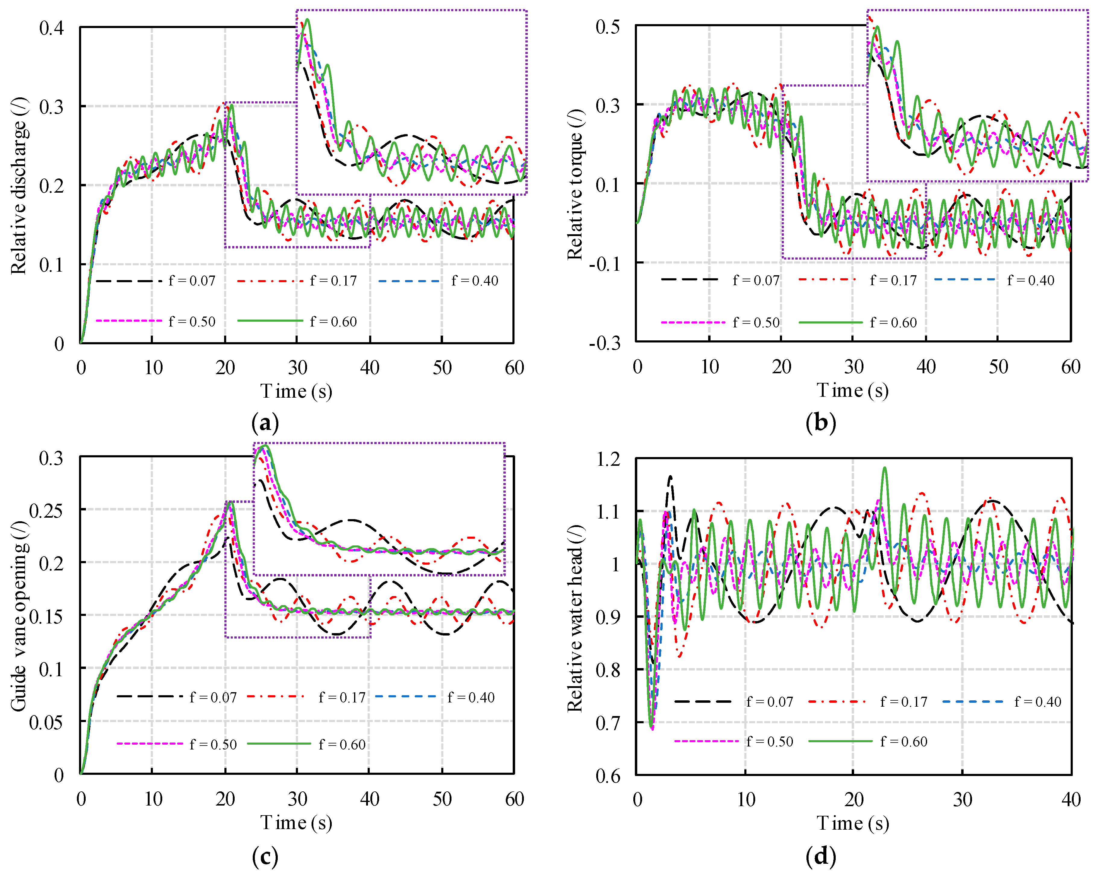 Energies 12 02883 g010 Energies 12 02883 g010