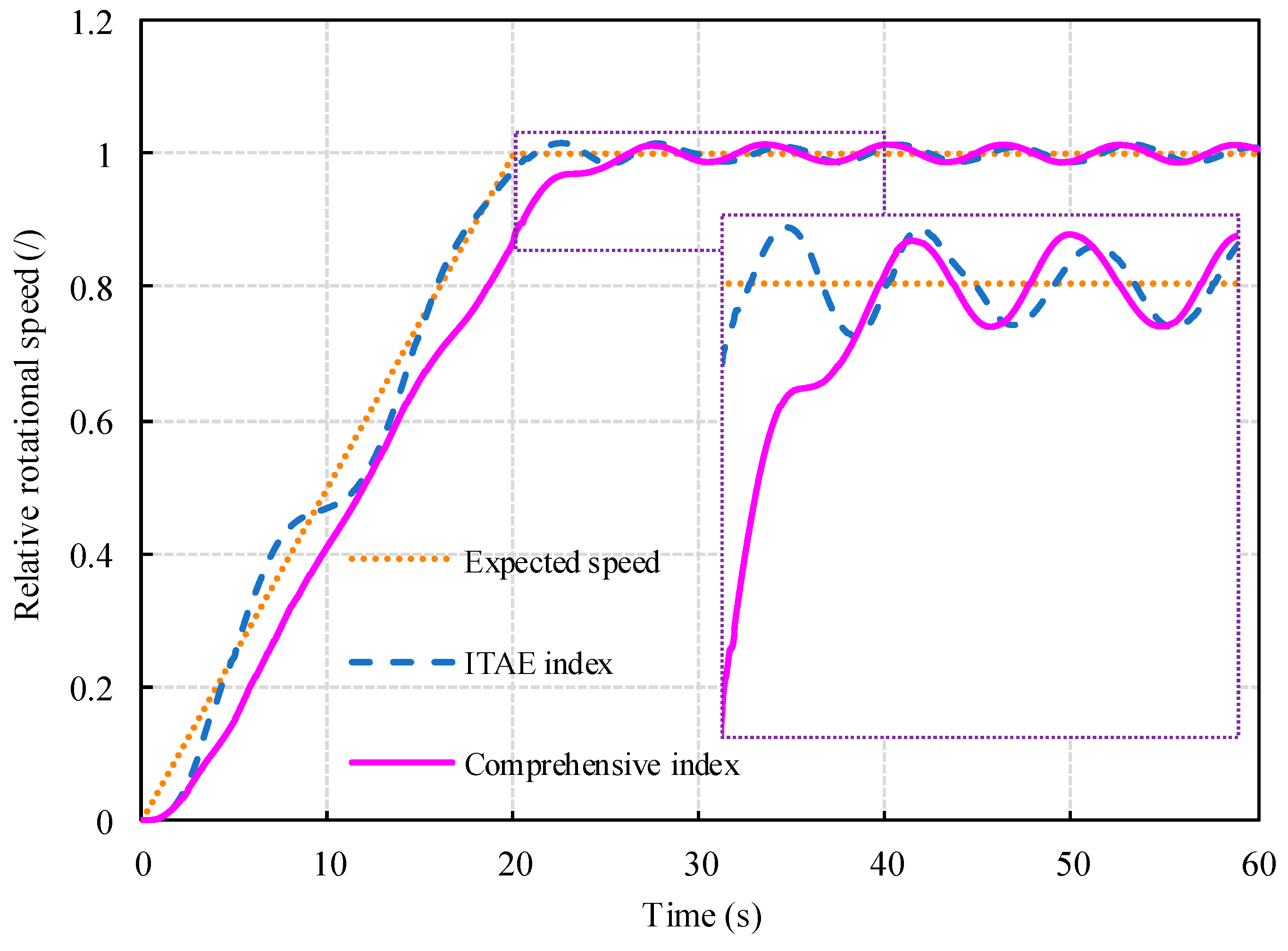 Energies 12 02883 g011 Energies 12 02883 g011