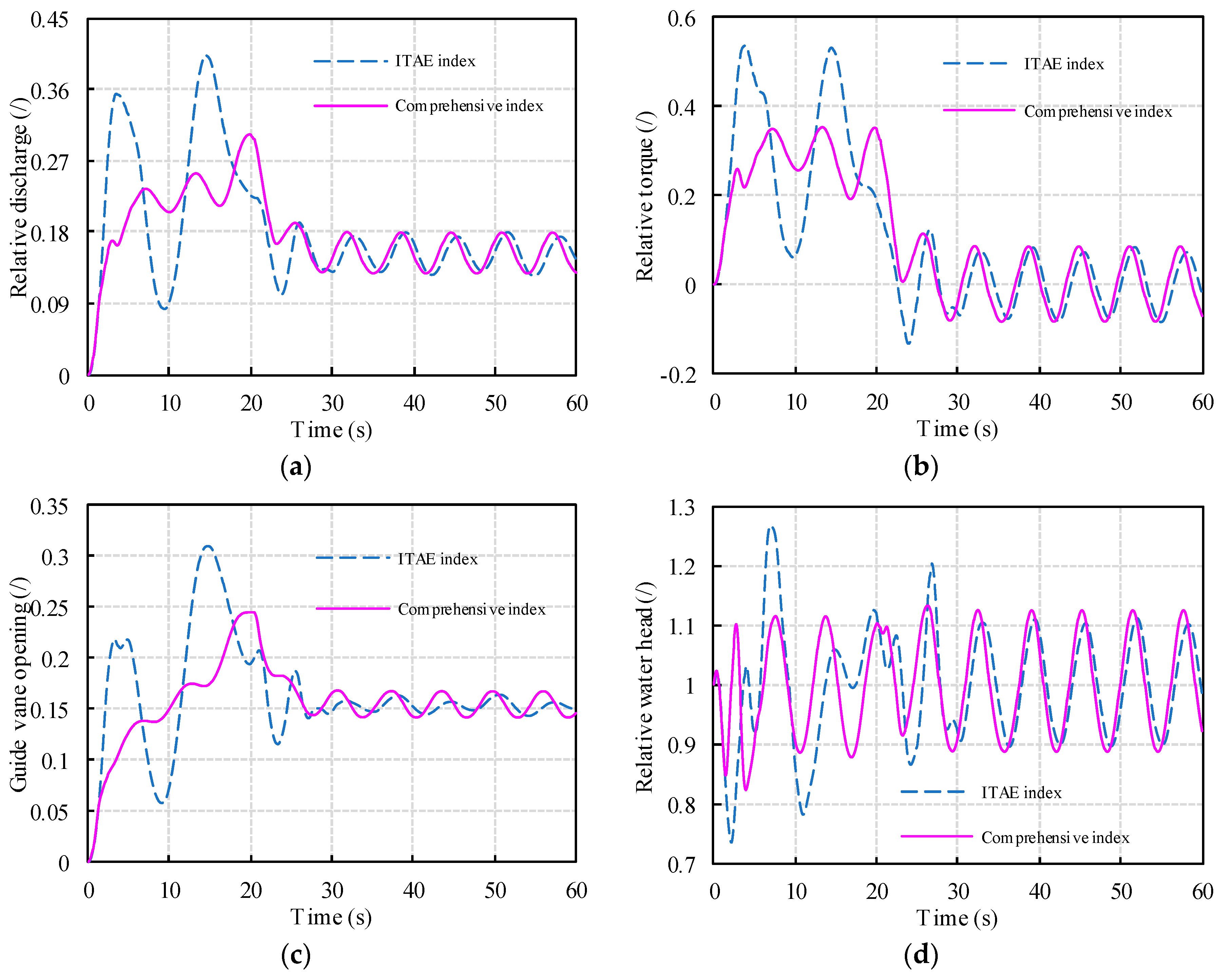 Energies 12 02883 g012 Energies 12 02883 g012