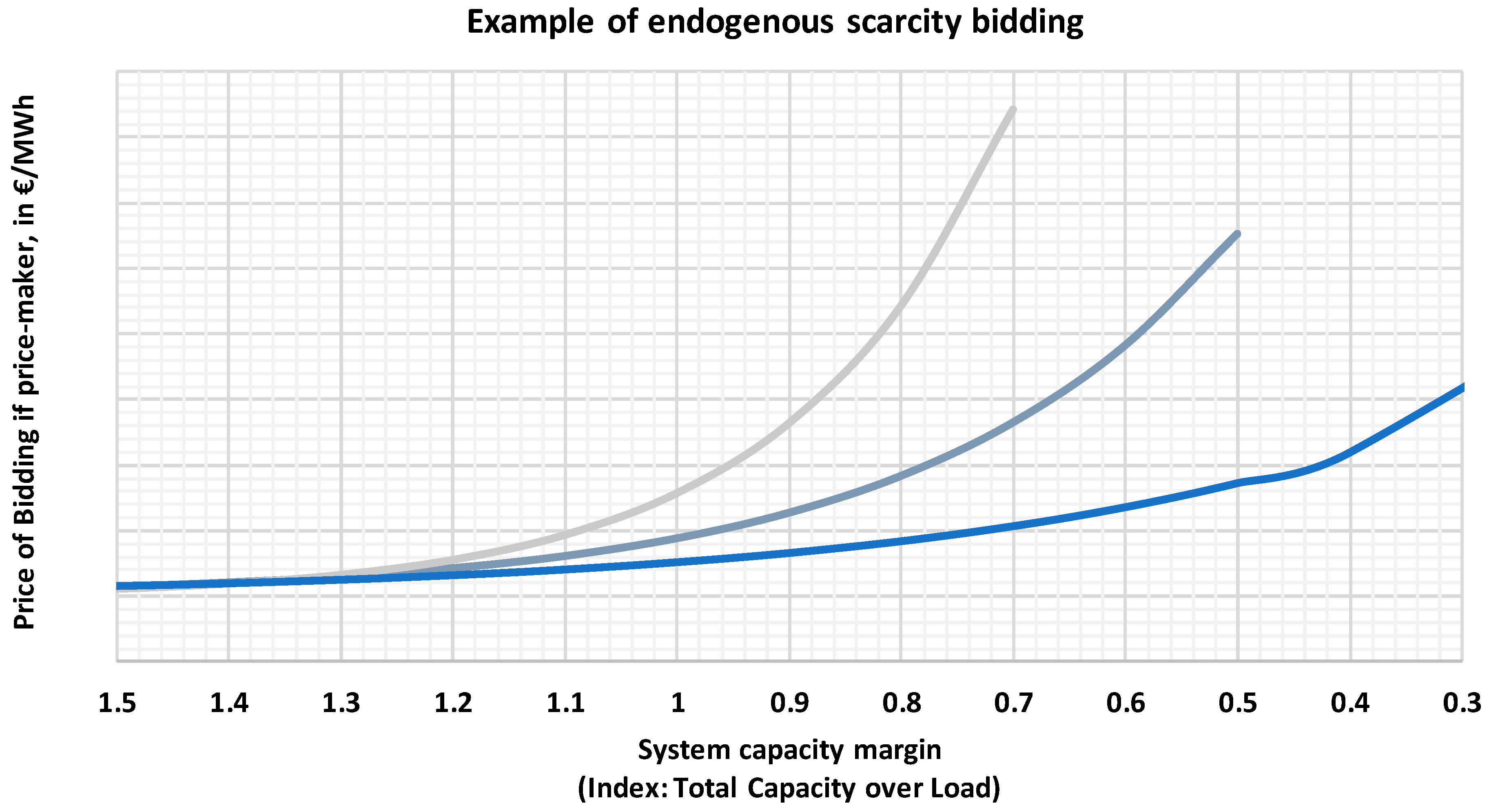 Energies 12 02887 g002 Energies 12 02887 g002