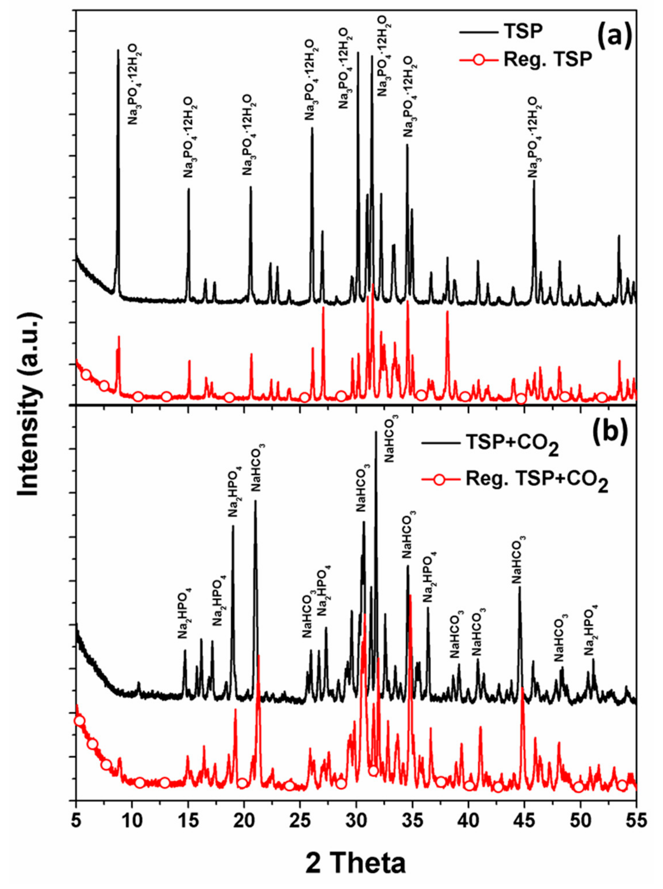 Energies 12 02889 g003