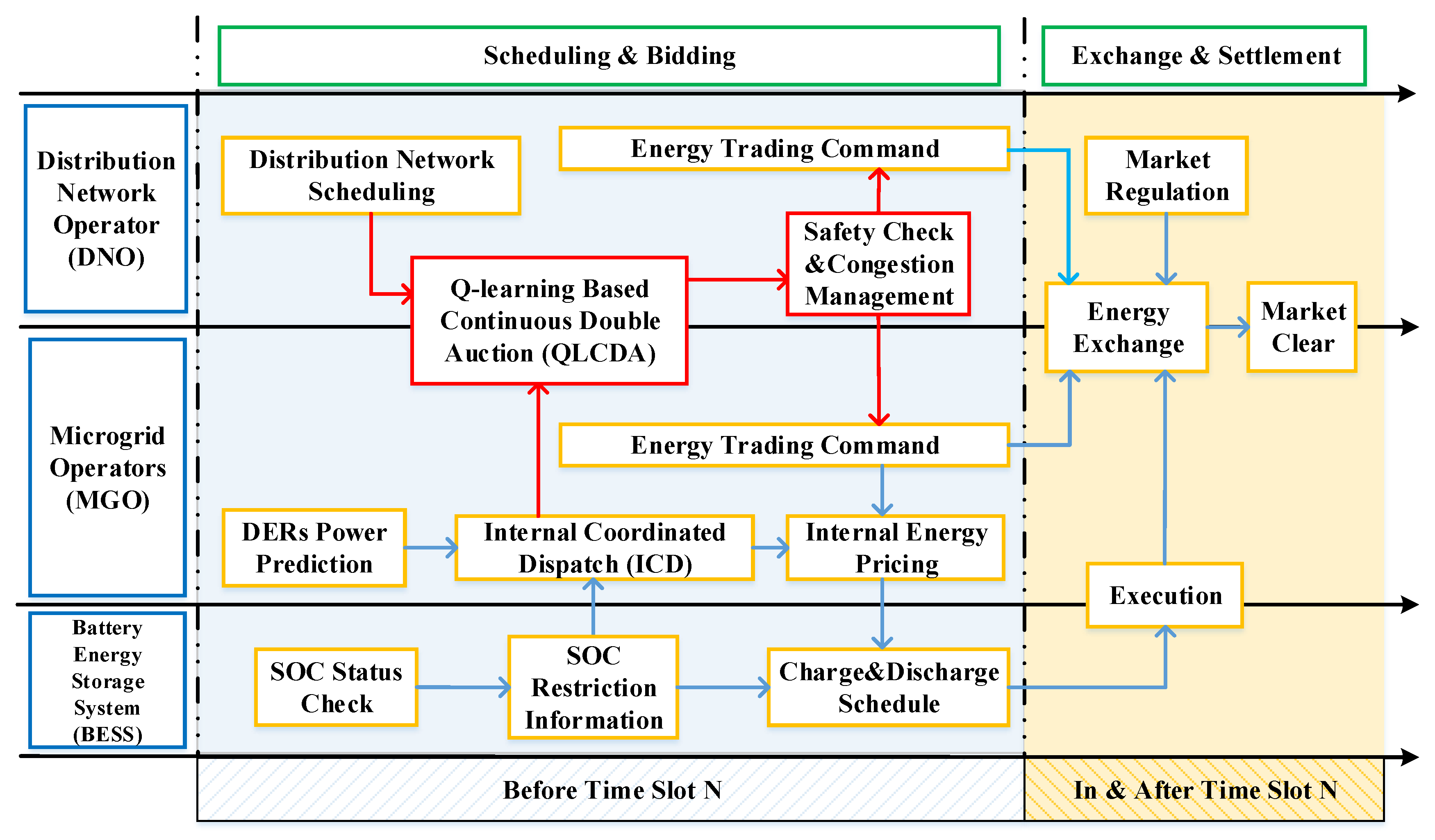 Energies 12 02891 g001