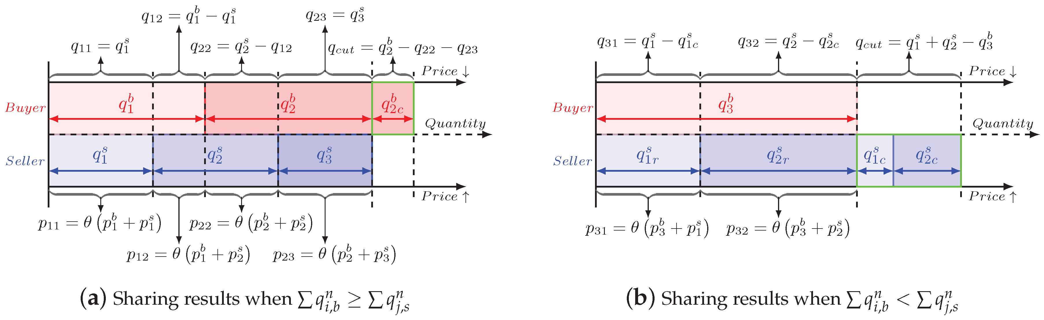 Energies 12 02891 g004