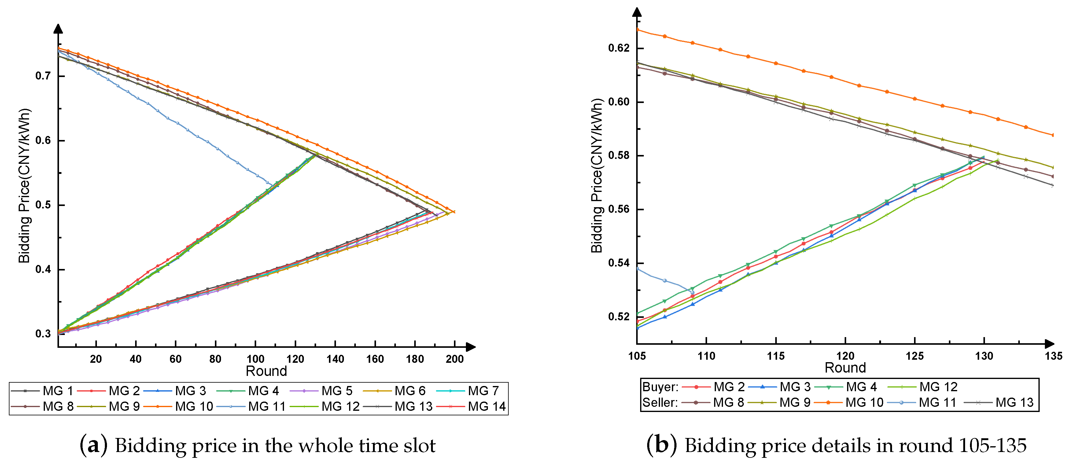 Energies 12 02891 g010