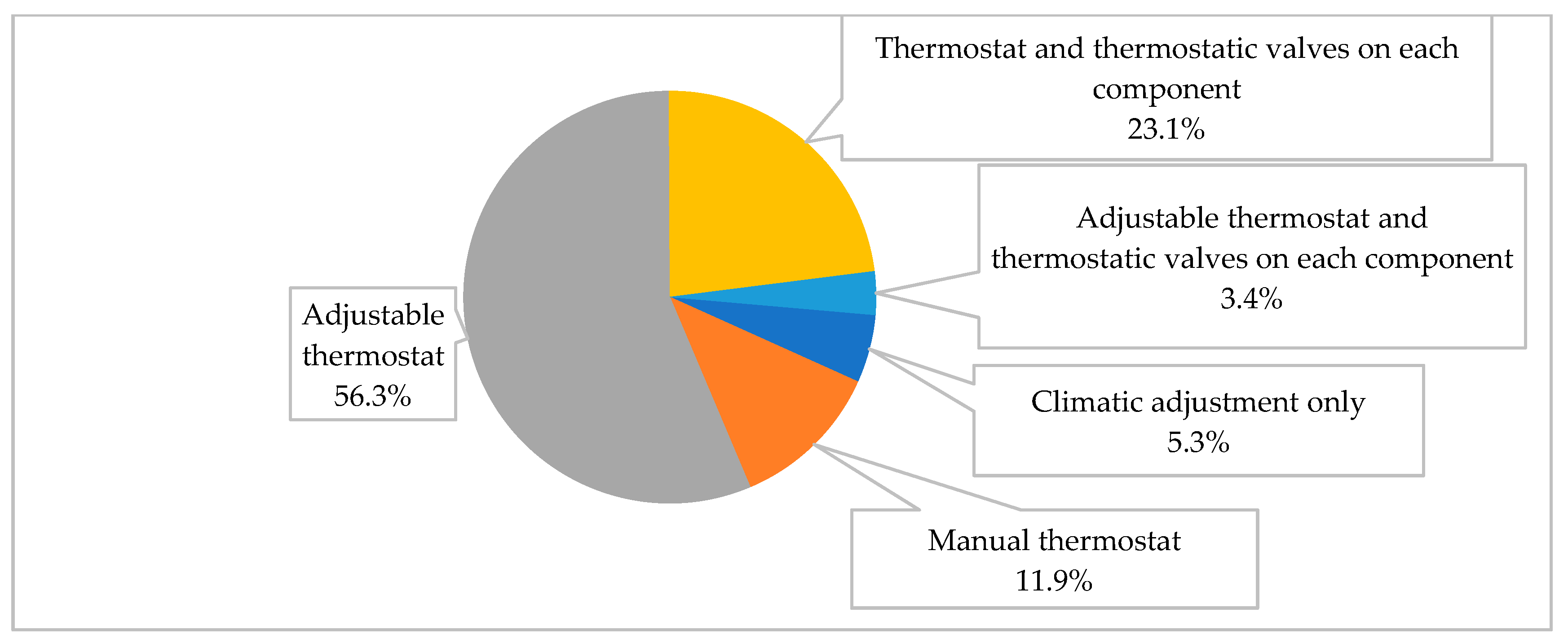 Energies 12 02896 g002
