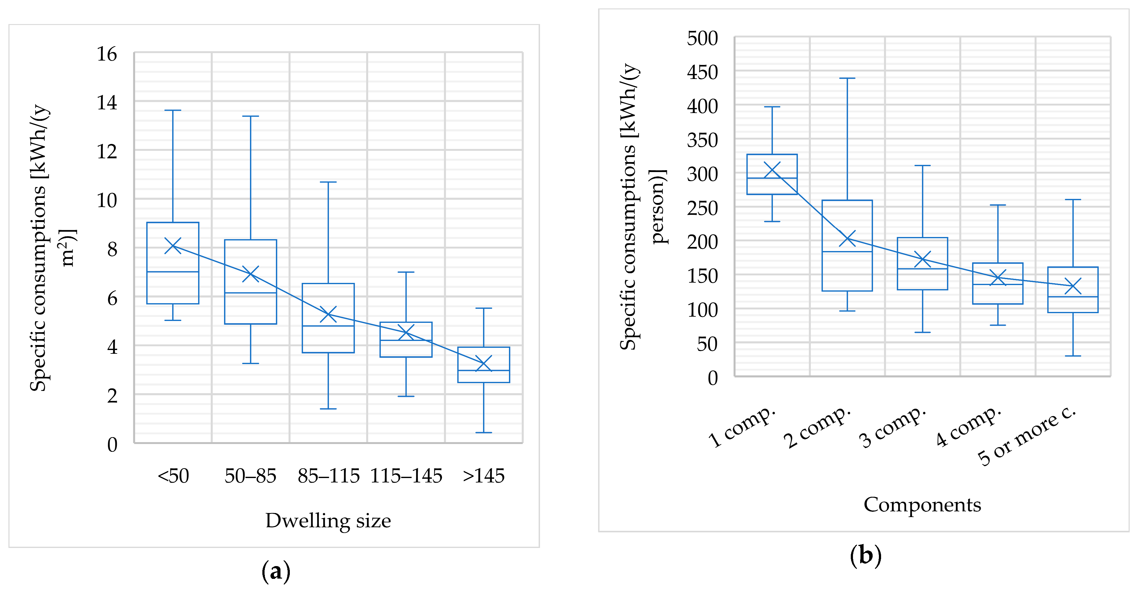 Energies 12 02896 g003
