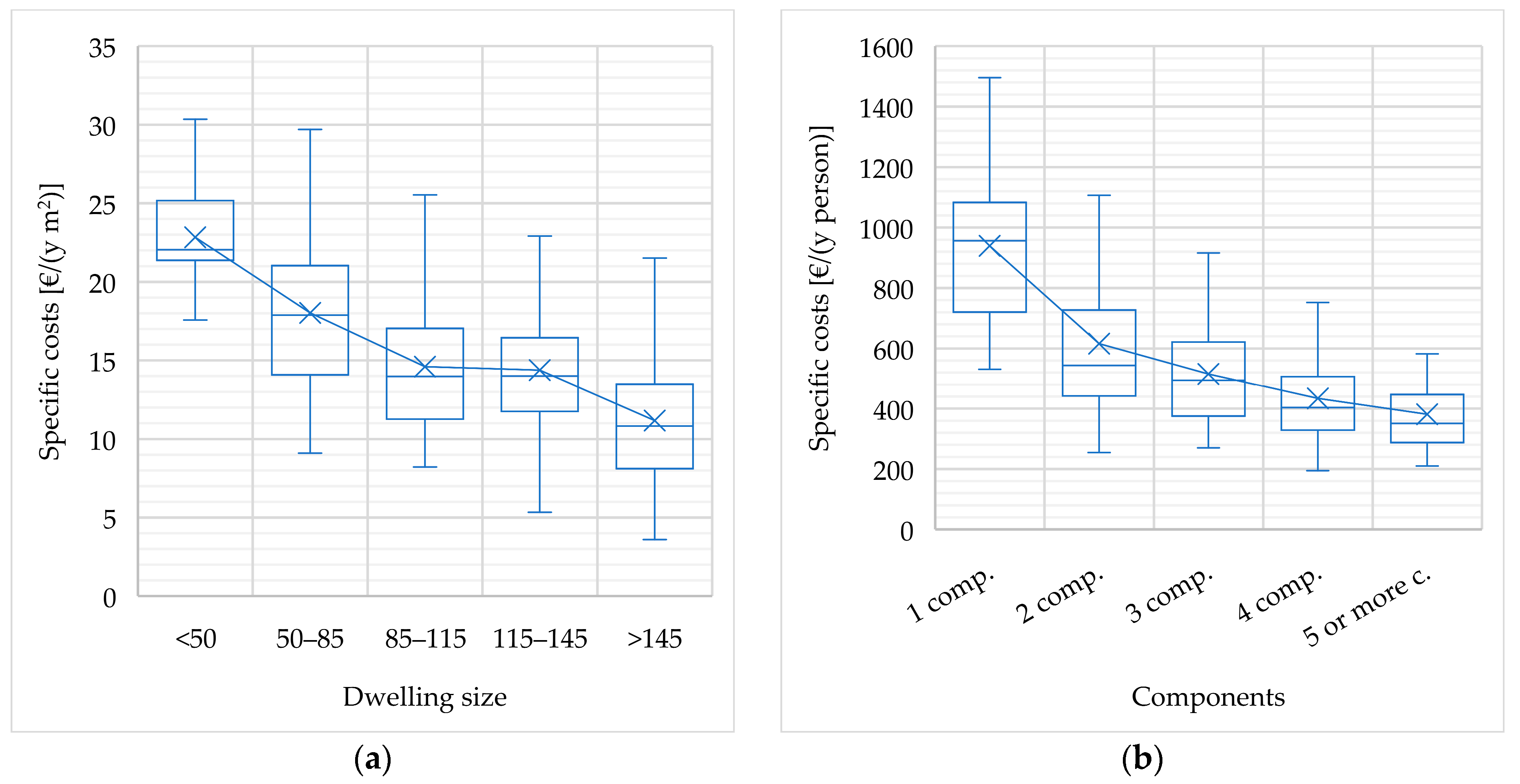 Energies 12 02896 g004