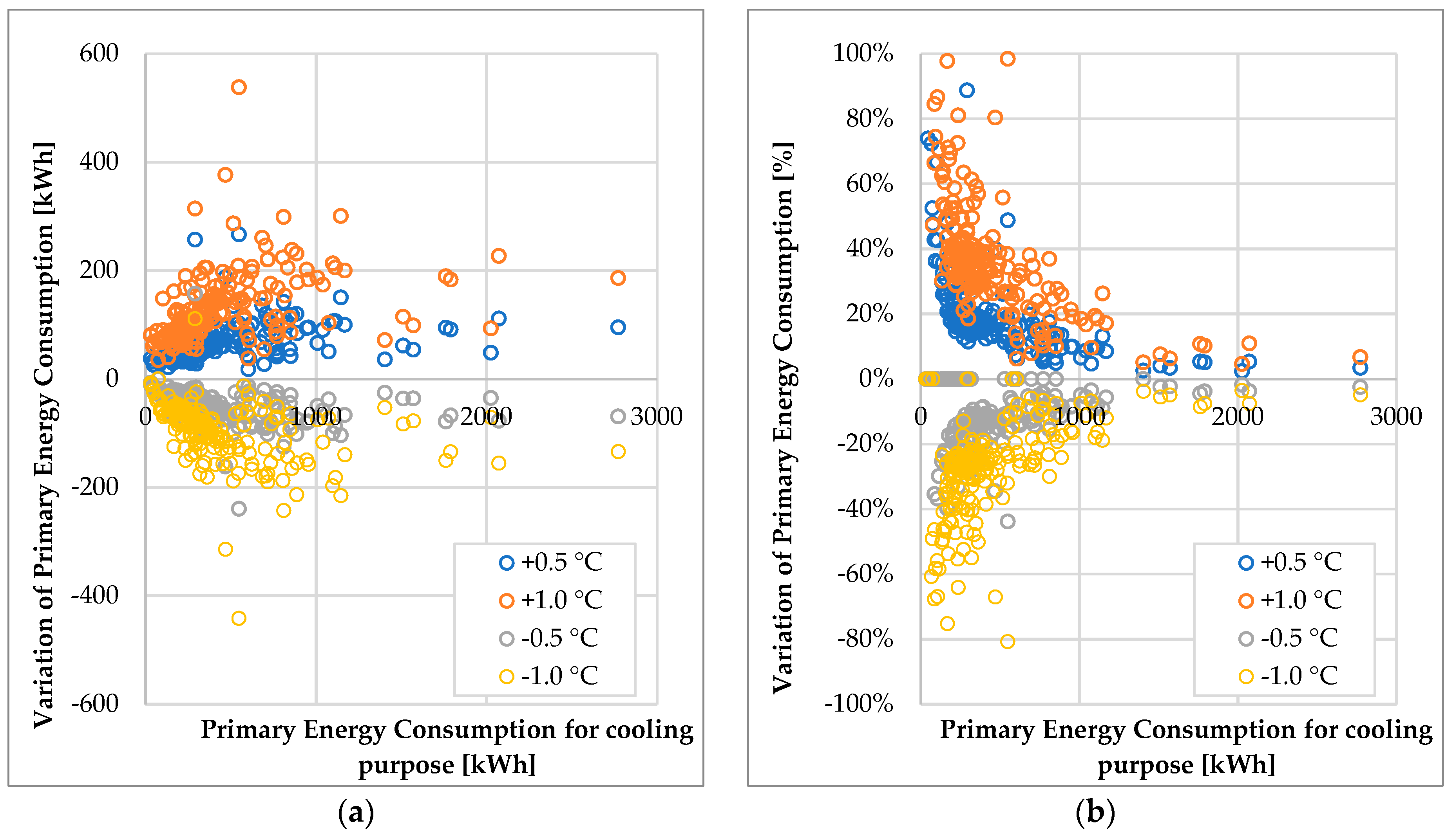 Energies 12 02896 g009