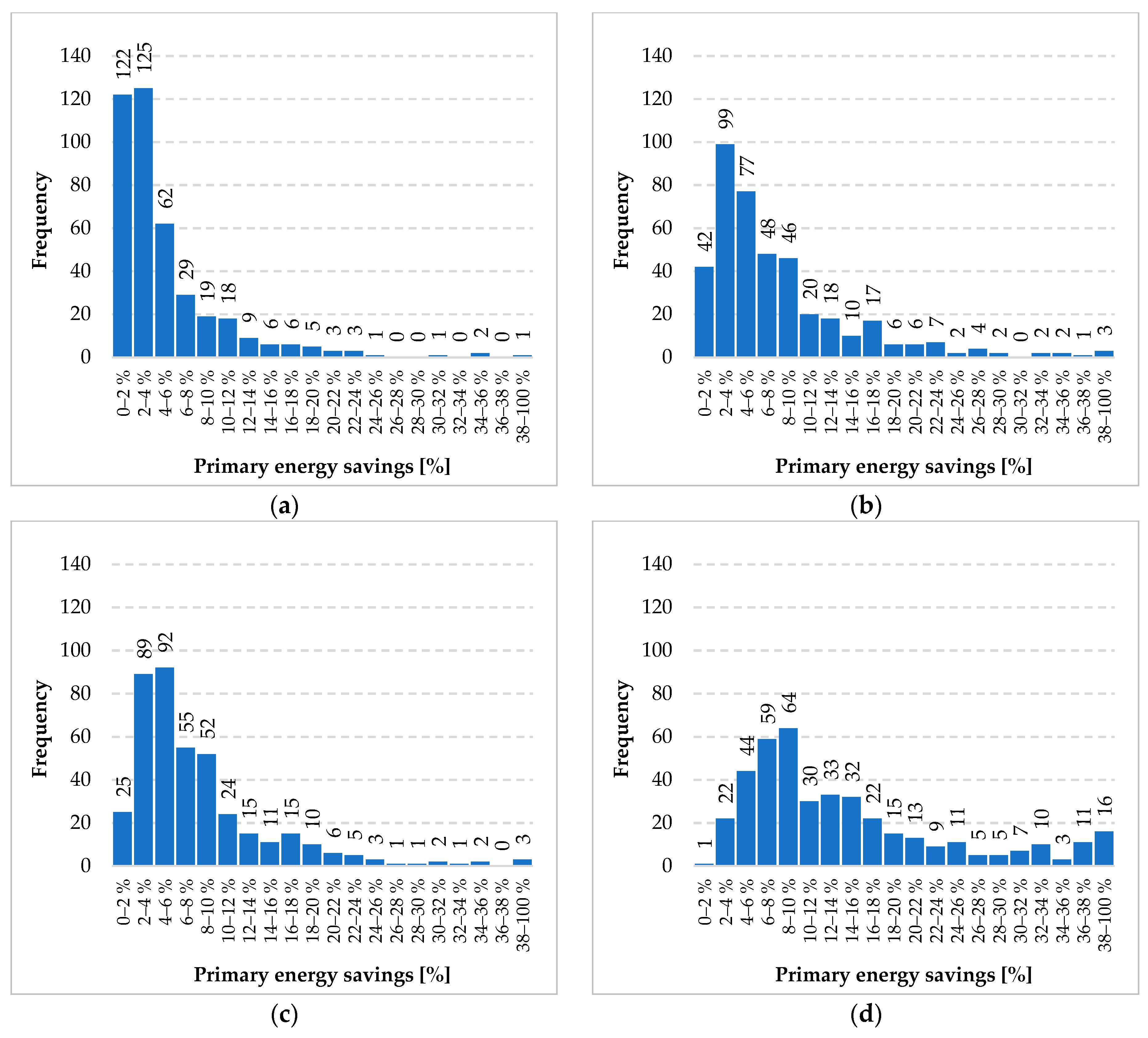 Energies 12 02896 g011