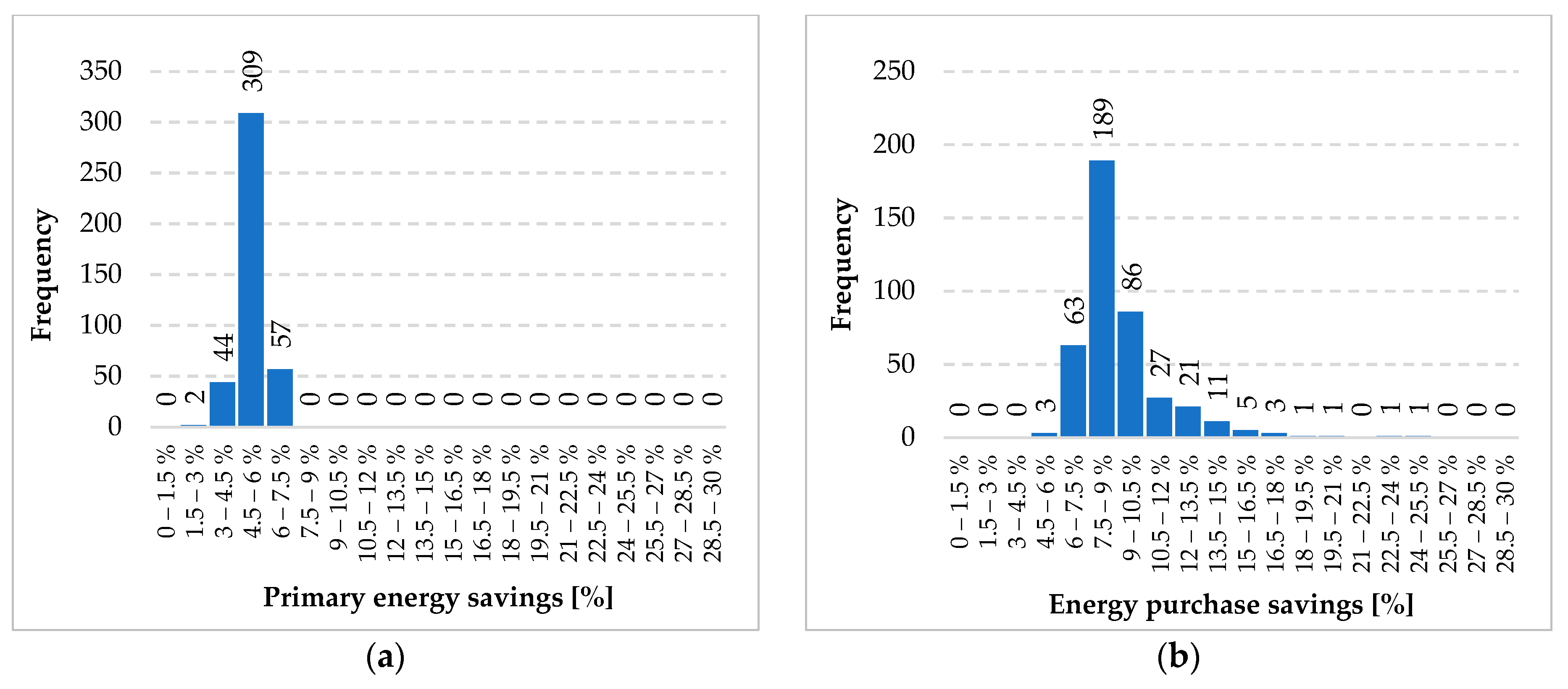 Energies 12 02896 g012