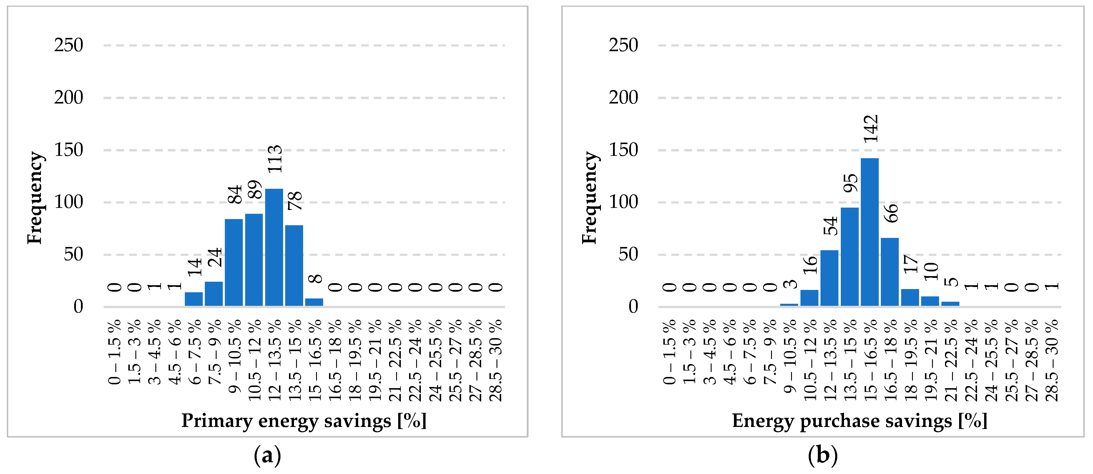 Energies 12 02896 g014