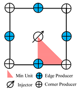 Energies 12 02897 i007 Energies 12 02897 i007