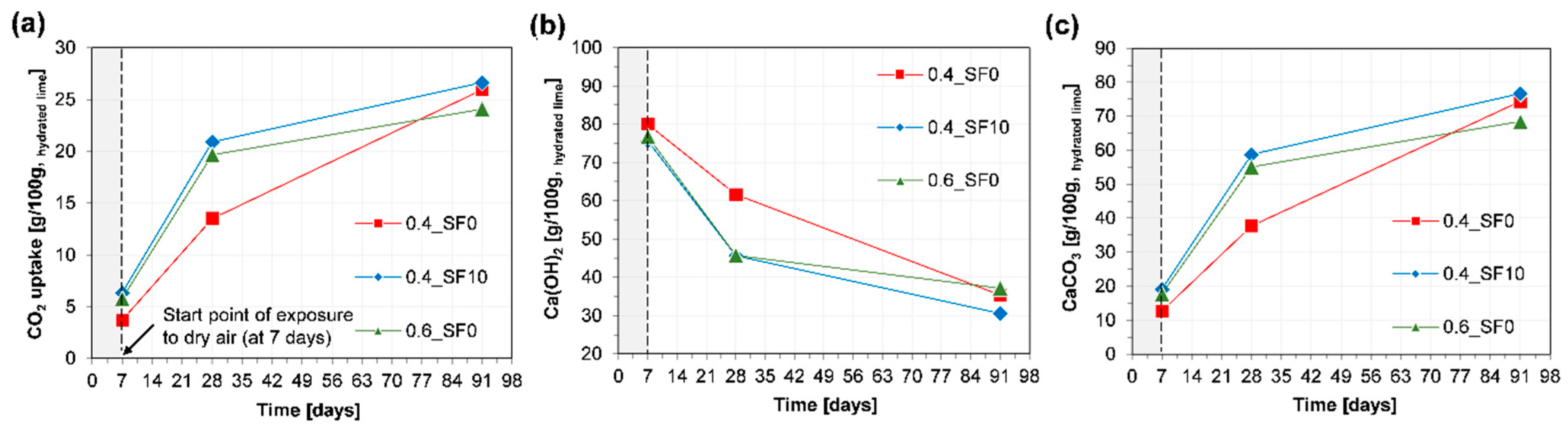 Energies 12 02903 g006