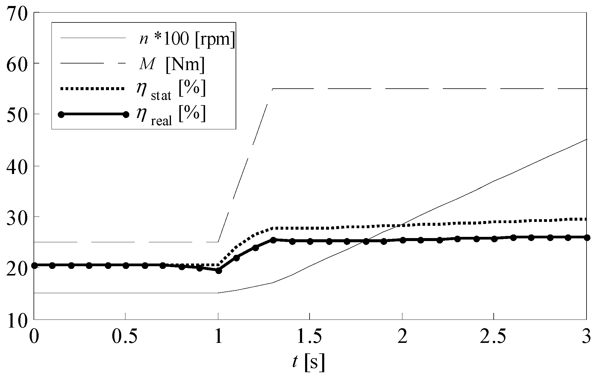 Energies 12 02906 g003