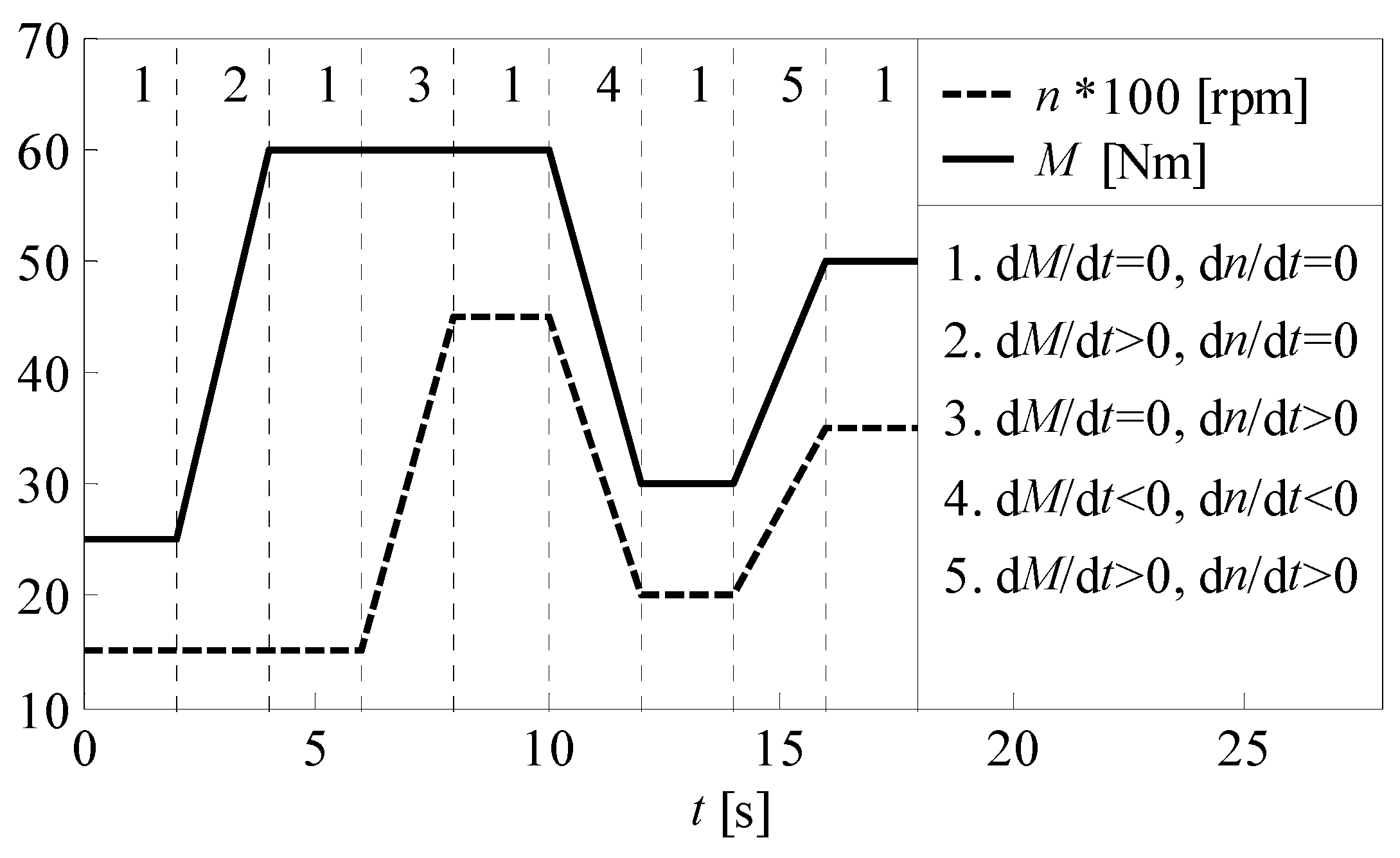 Energies 12 02906 g005