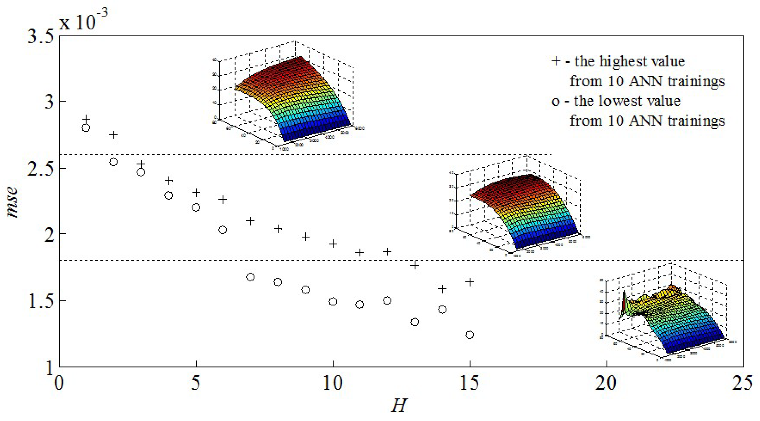 Energies 12 02906 g007