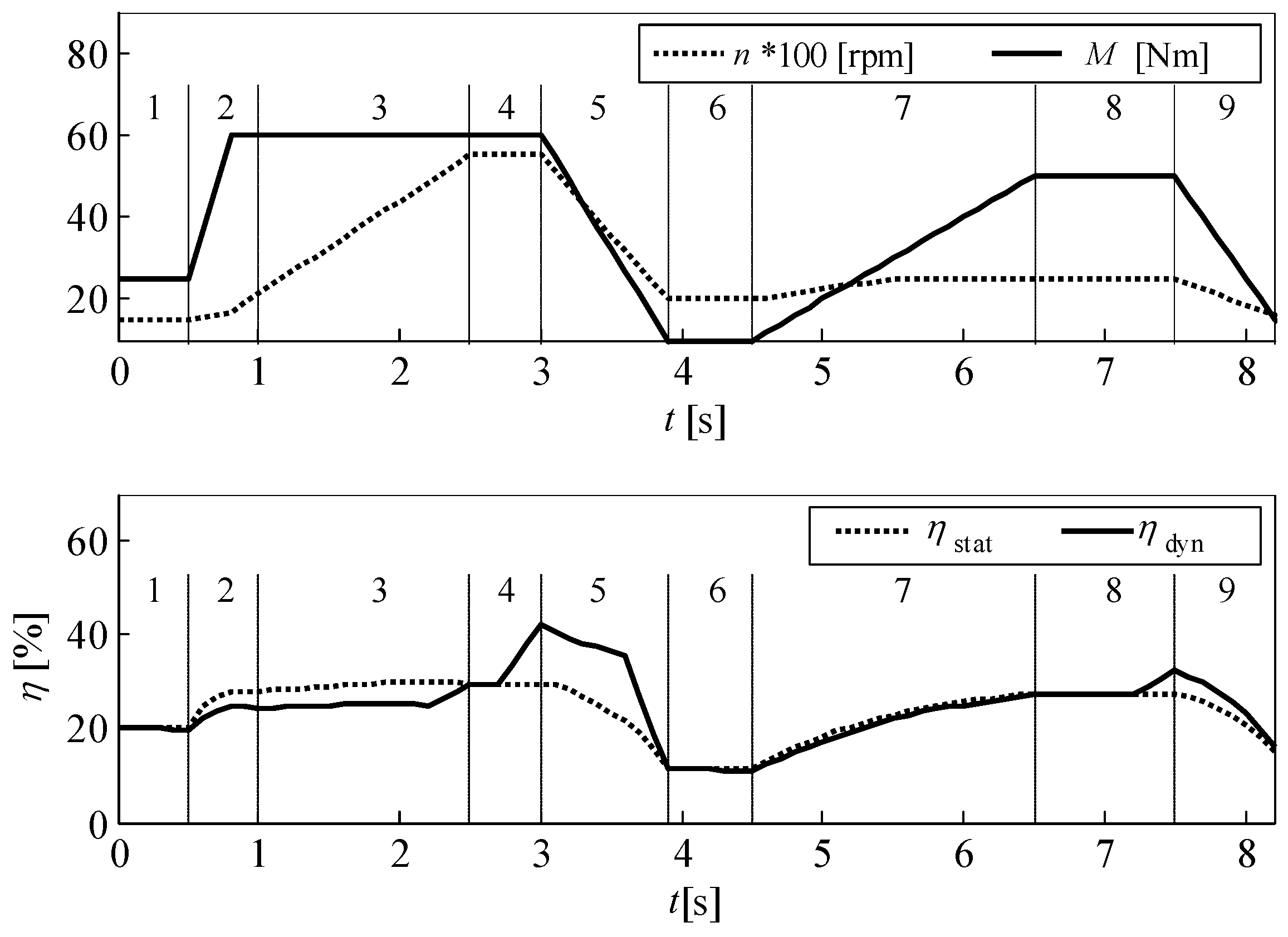 Energies 12 02906 g014