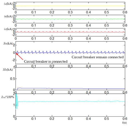 Energies 12 02911 g0a2 550