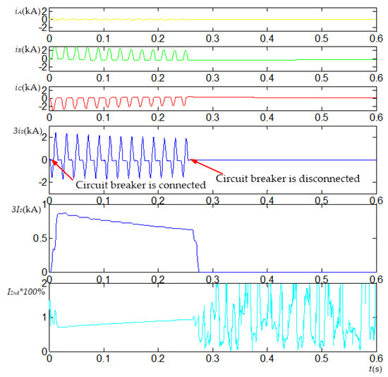 Energies 12 02911 g0a3 550