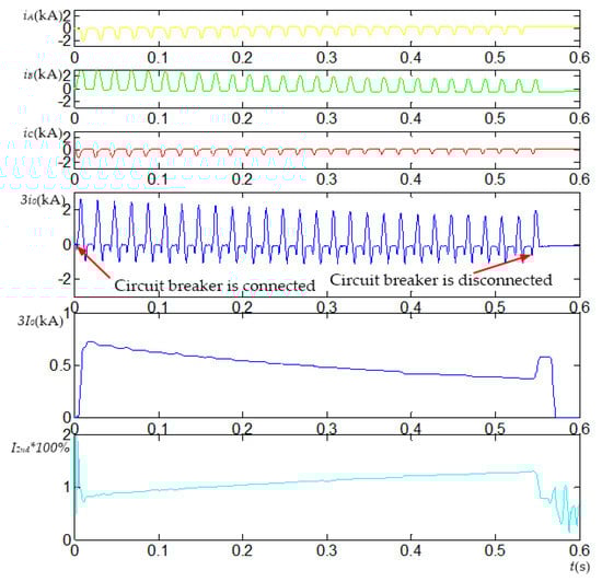 Energies 12 02911 g0a4 550