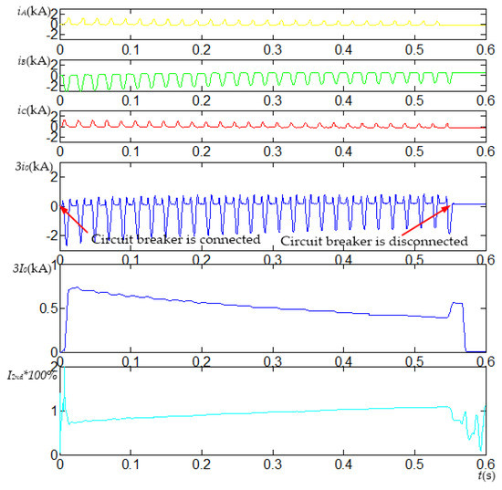 Energies 12 02911 g0a5 550