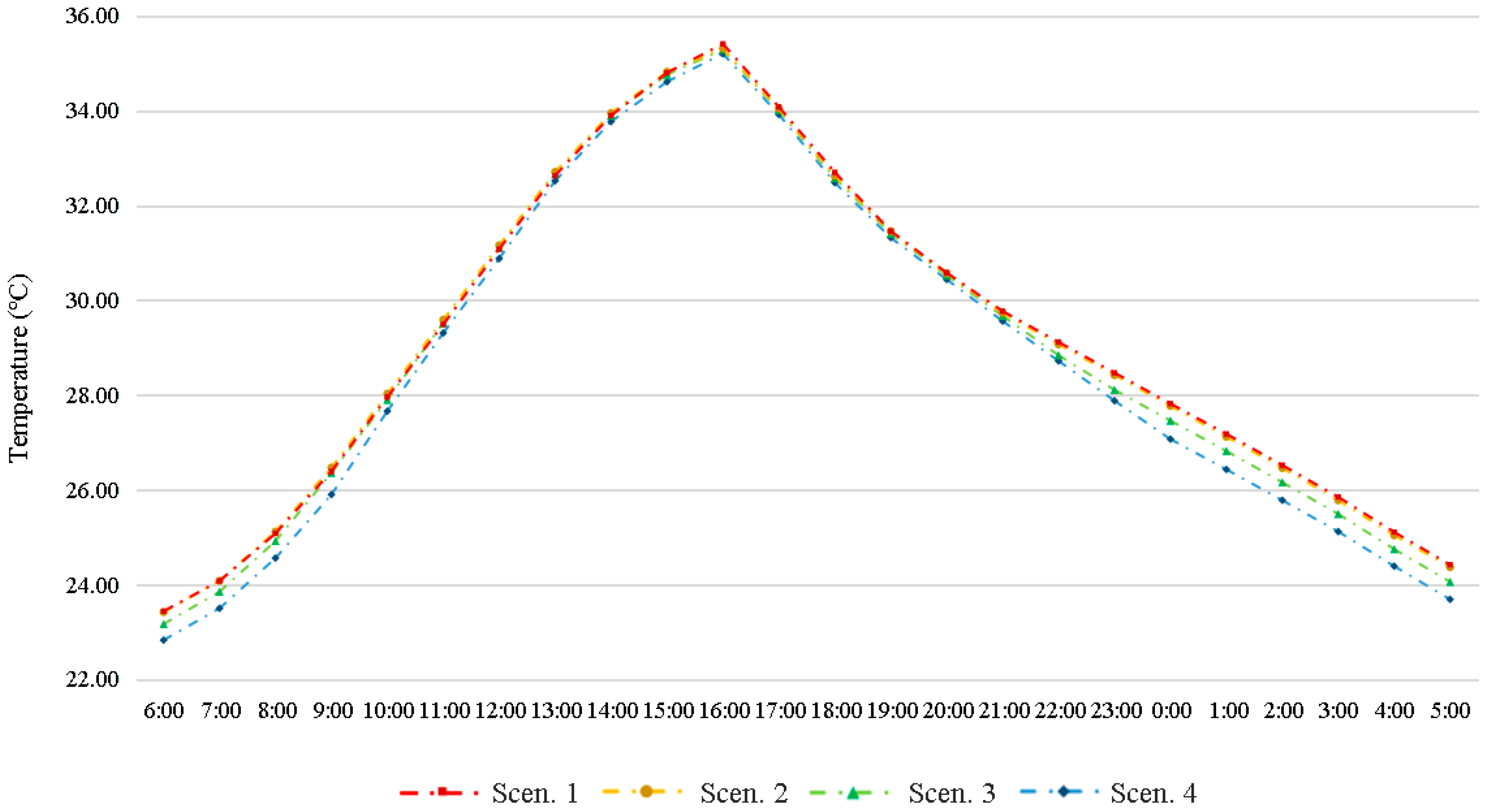 Energies 12 02912 g006 Energies 12 02912 g006