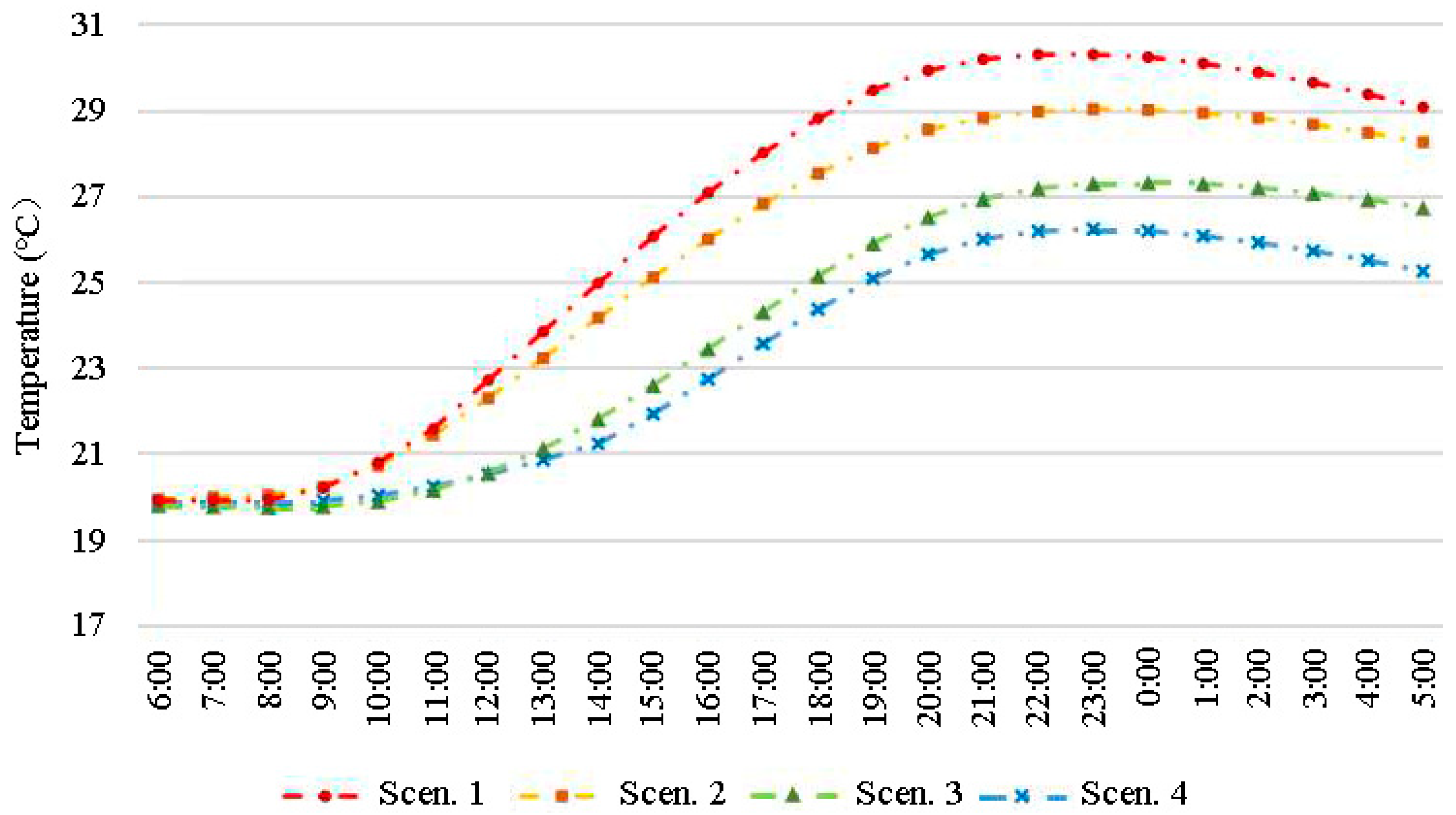 Energies 12 02912 g009 Energies 12 02912 g009