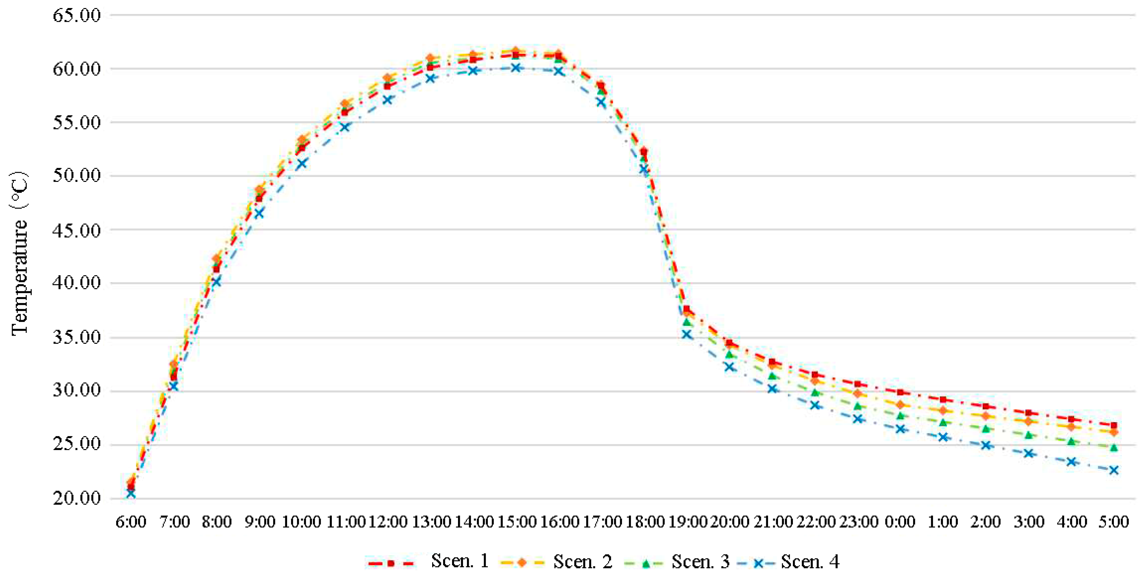 Energies 12 02912 g010 Energies 12 02912 g010