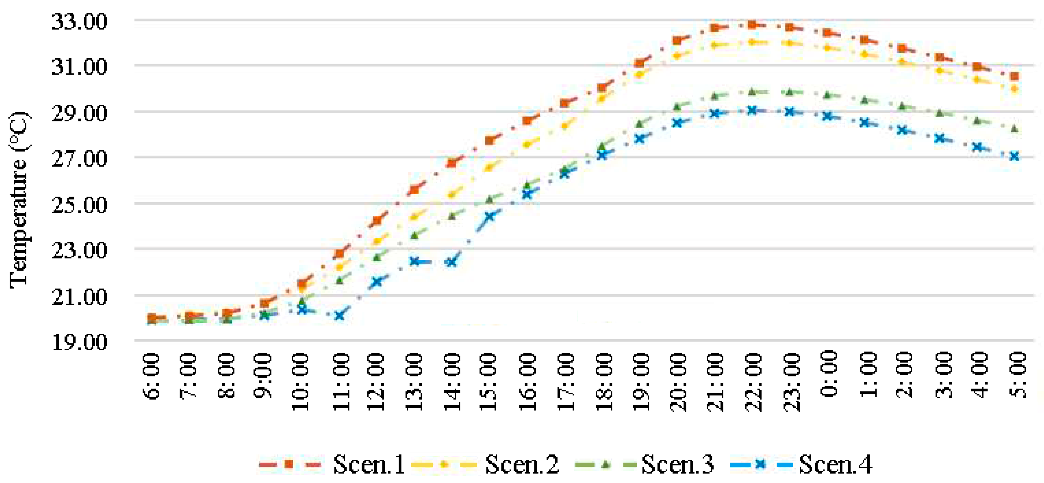 Energies 12 02912 g013 Energies 12 02912 g013