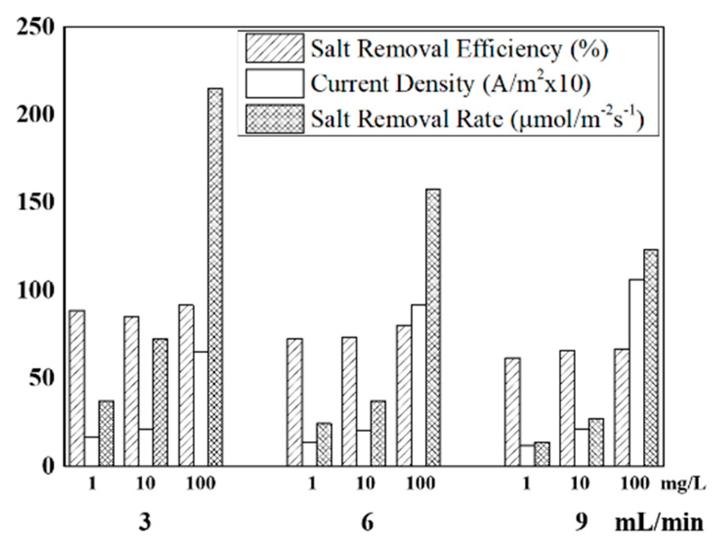 Energies 12 02913 g004