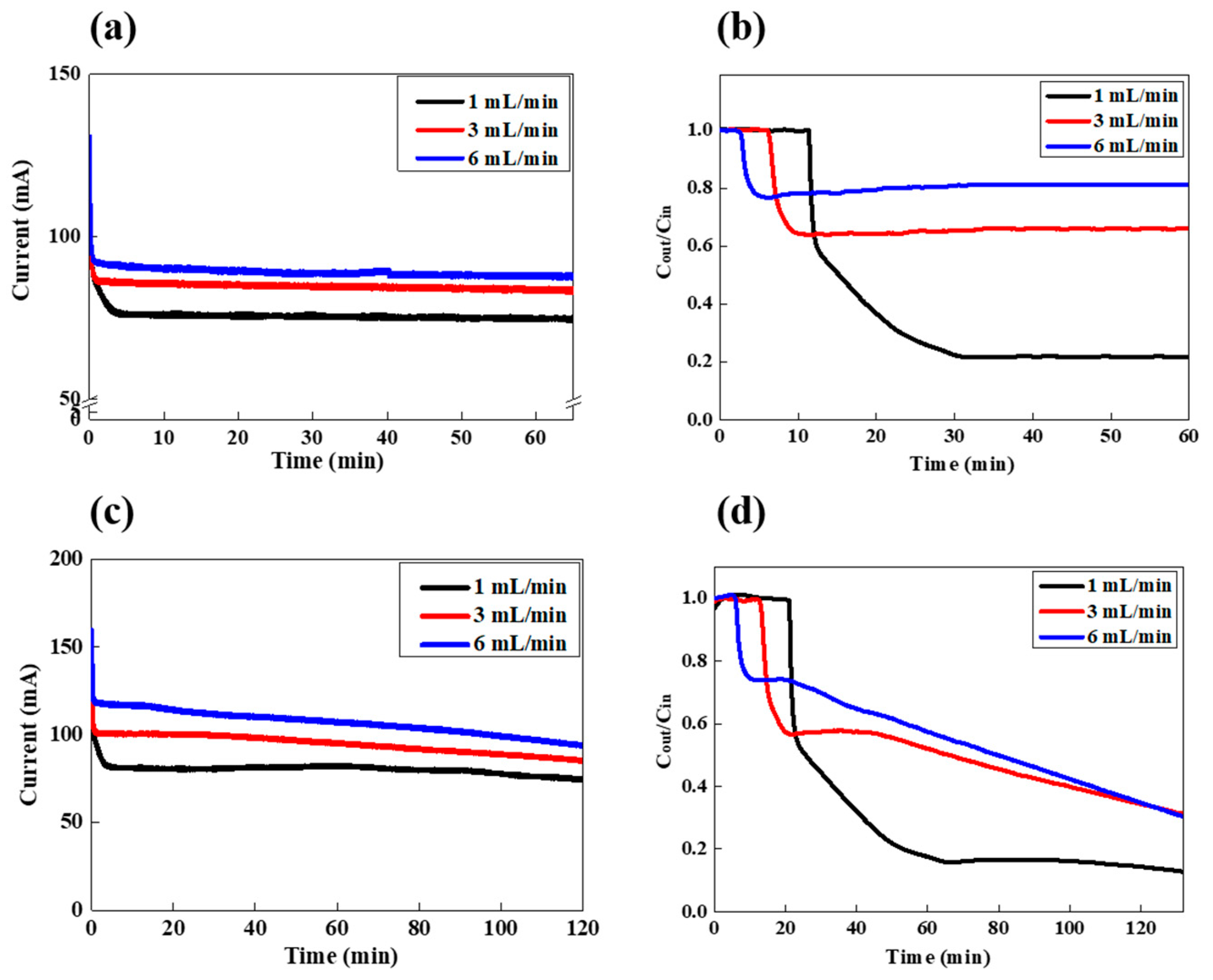 Energies 12 02913 g005