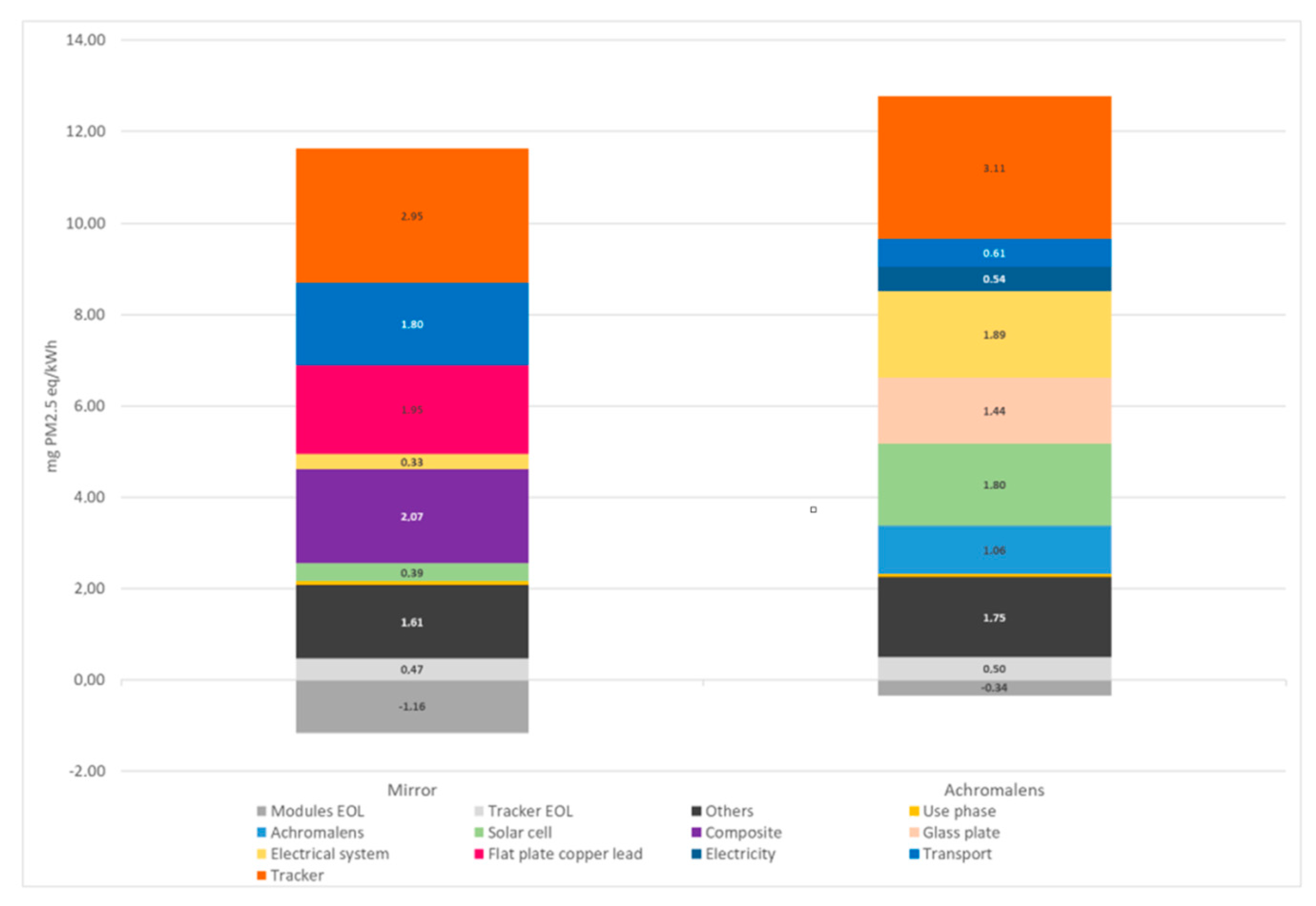 Energies 12 02916 g003