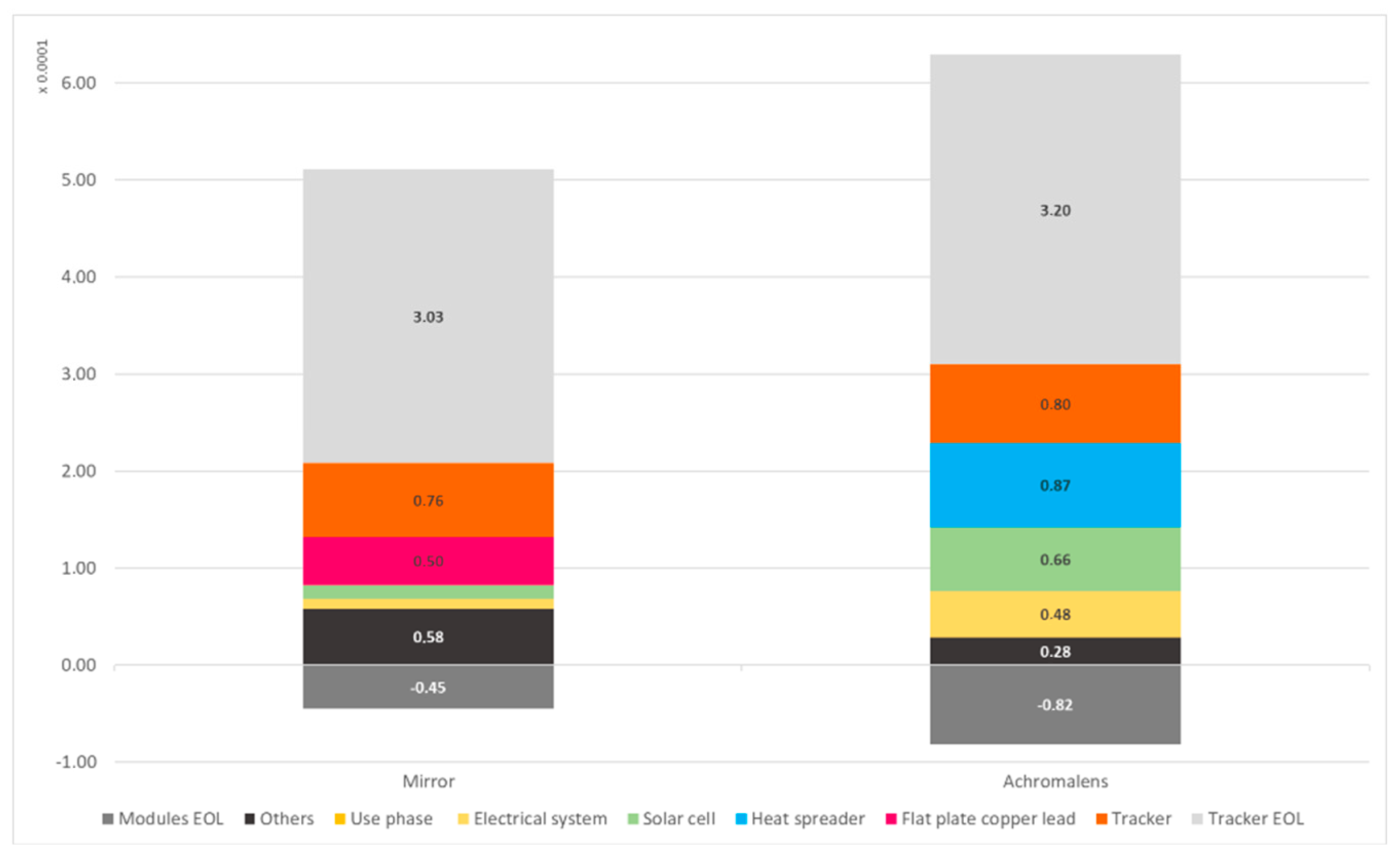 Energies 12 02916 g005