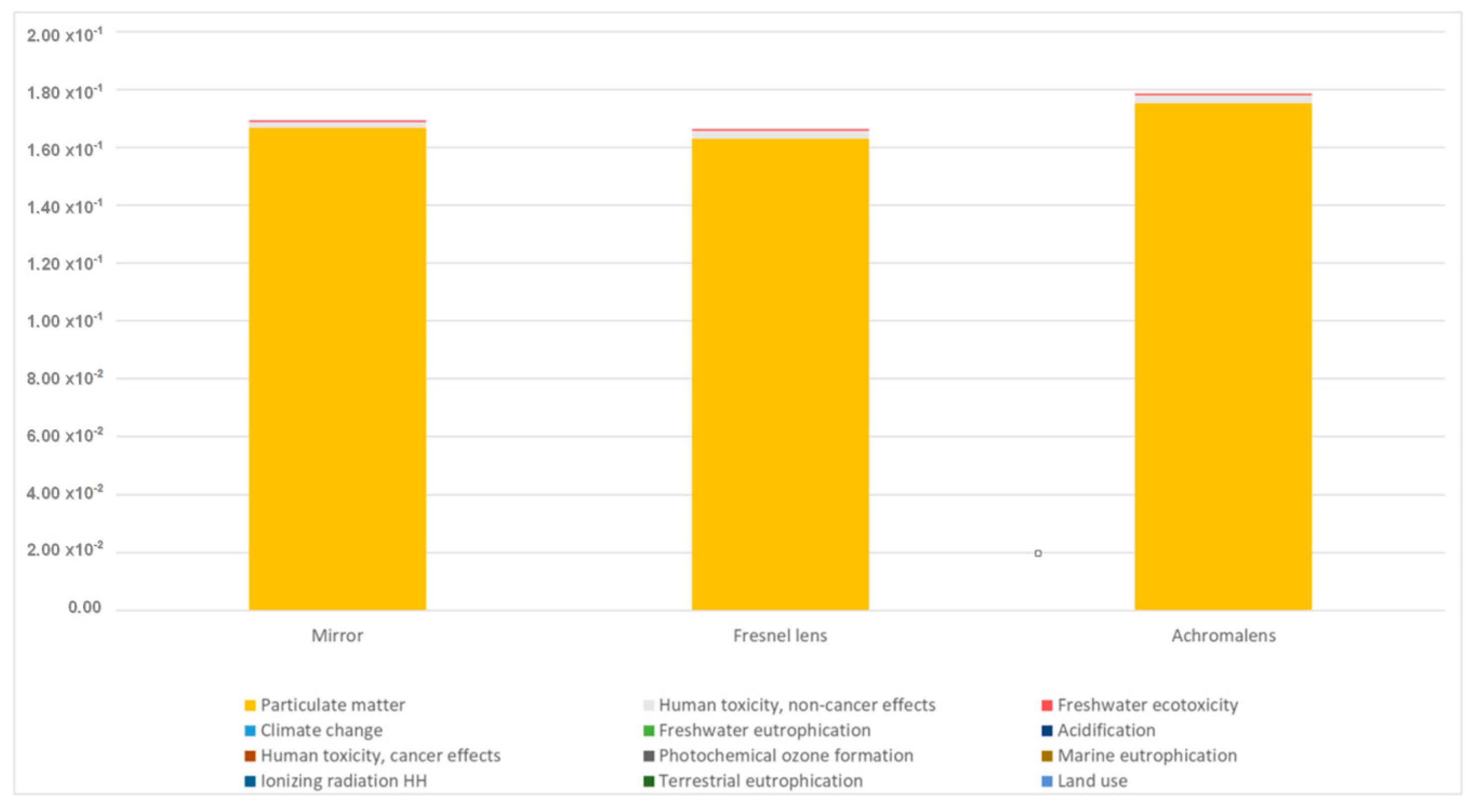 Energies 12 02916 g006