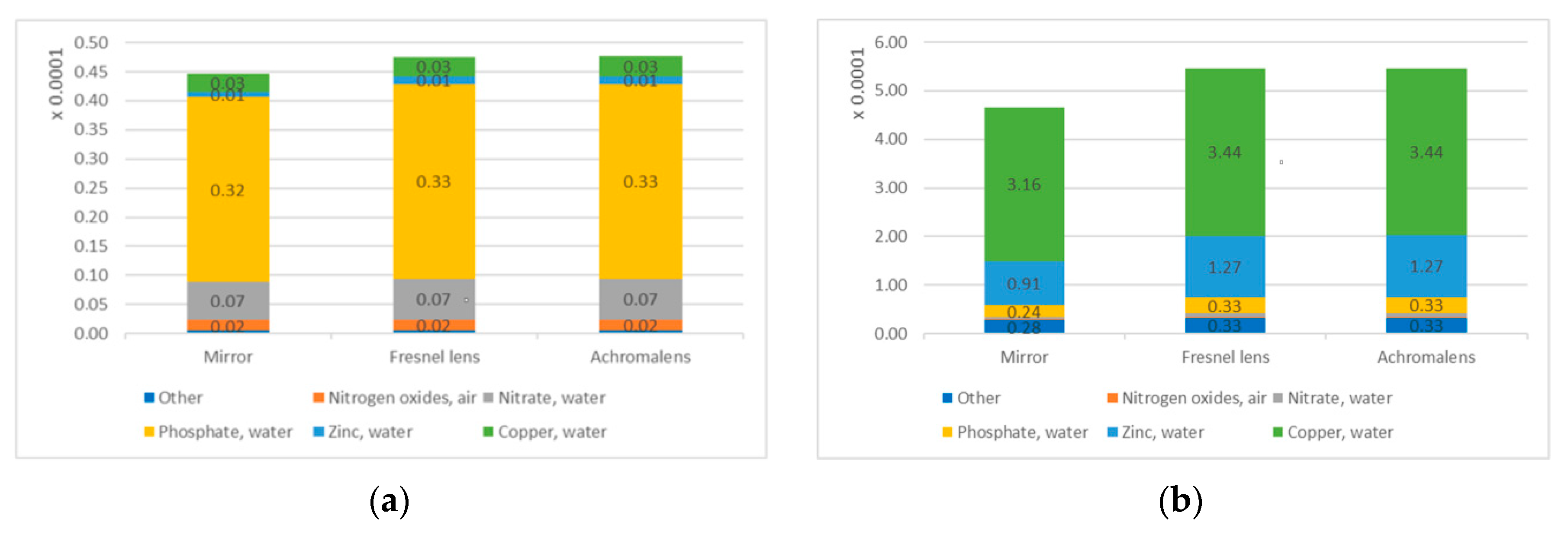 Energies 12 02916 g007