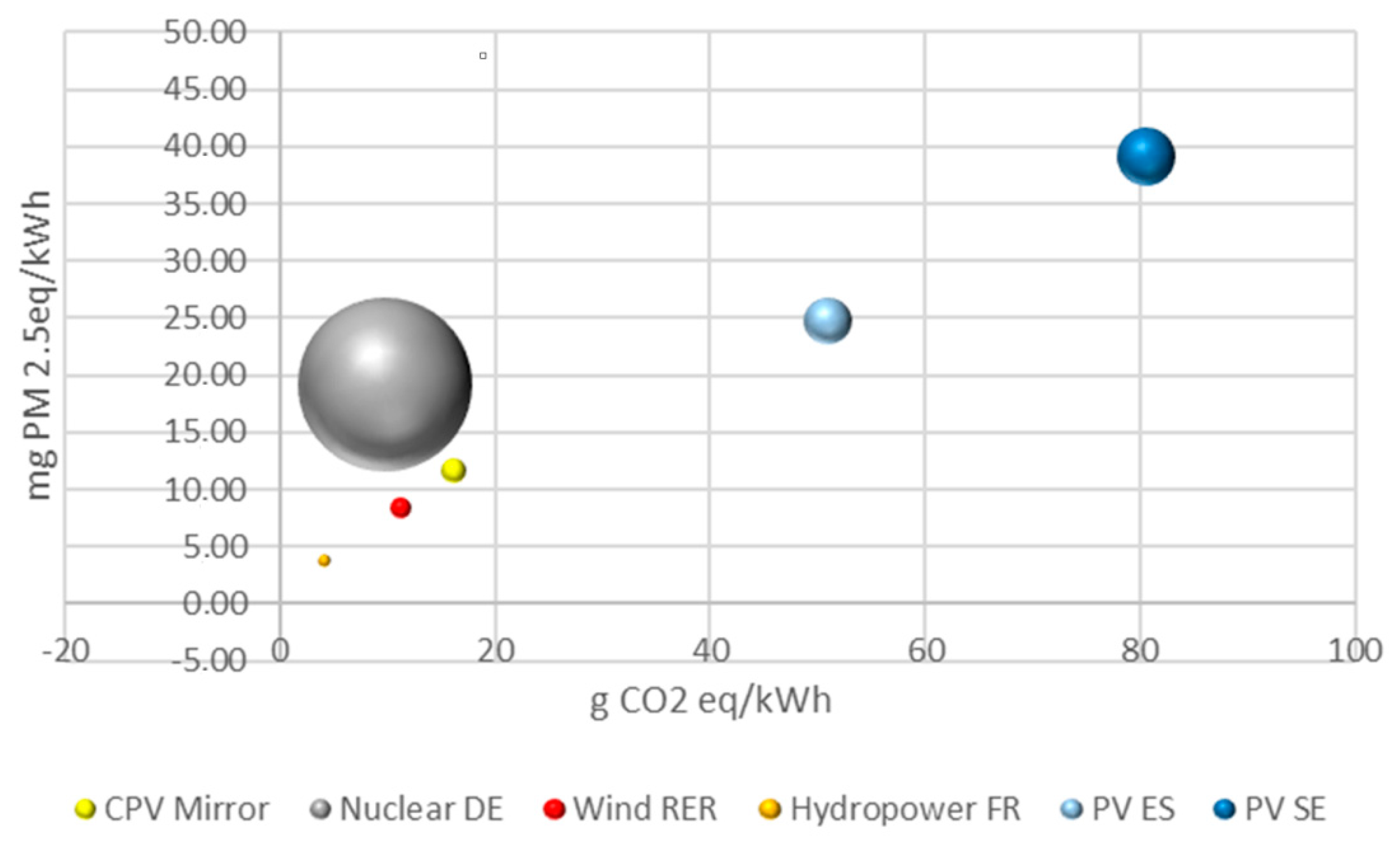 Energies 12 02916 g008