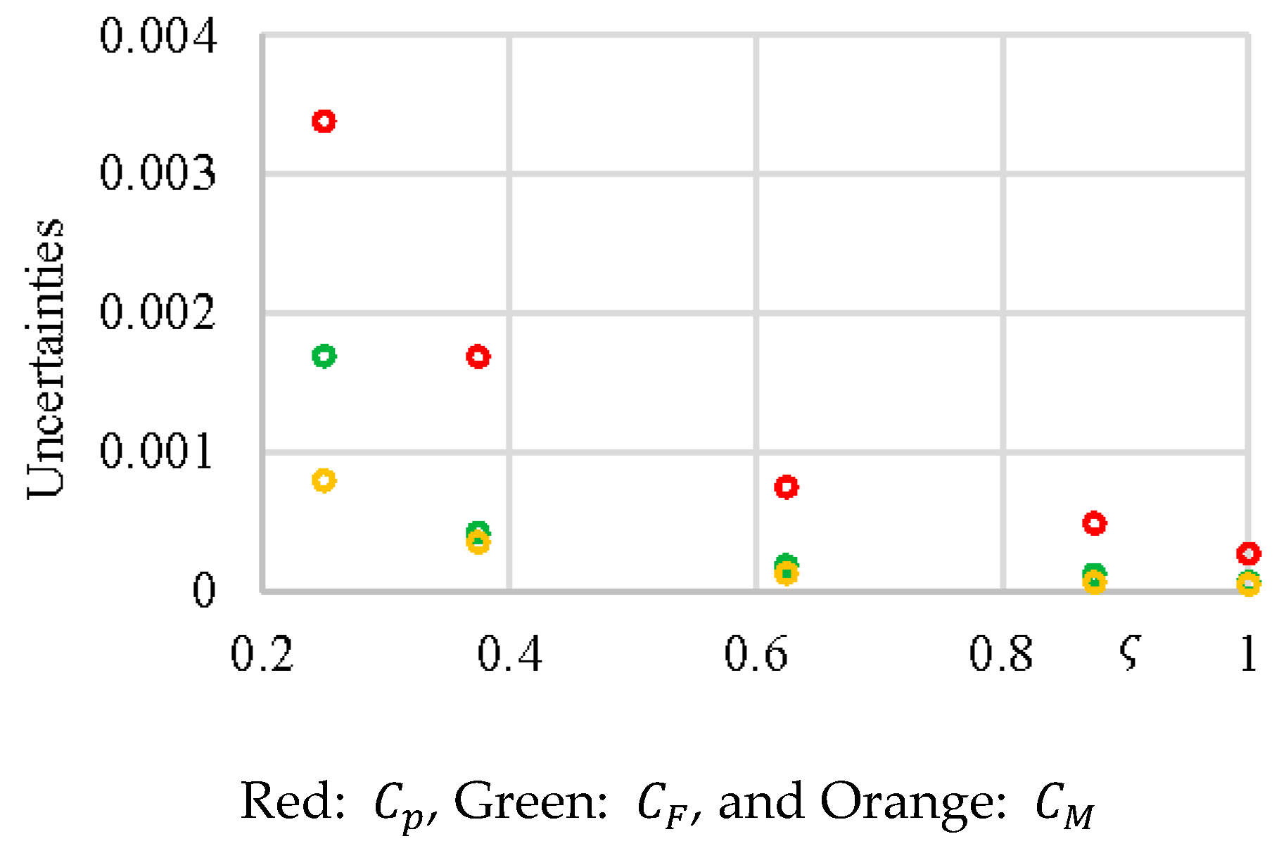 Energies 12 02917 g003